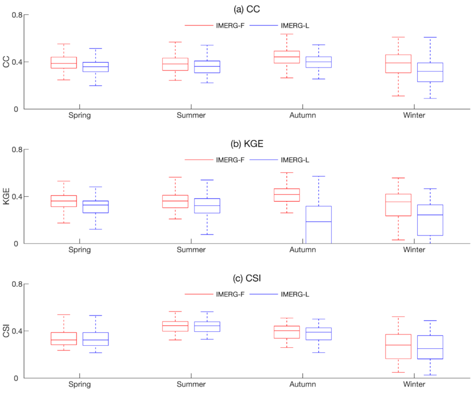 Remotesensing 14 00928 g007 550