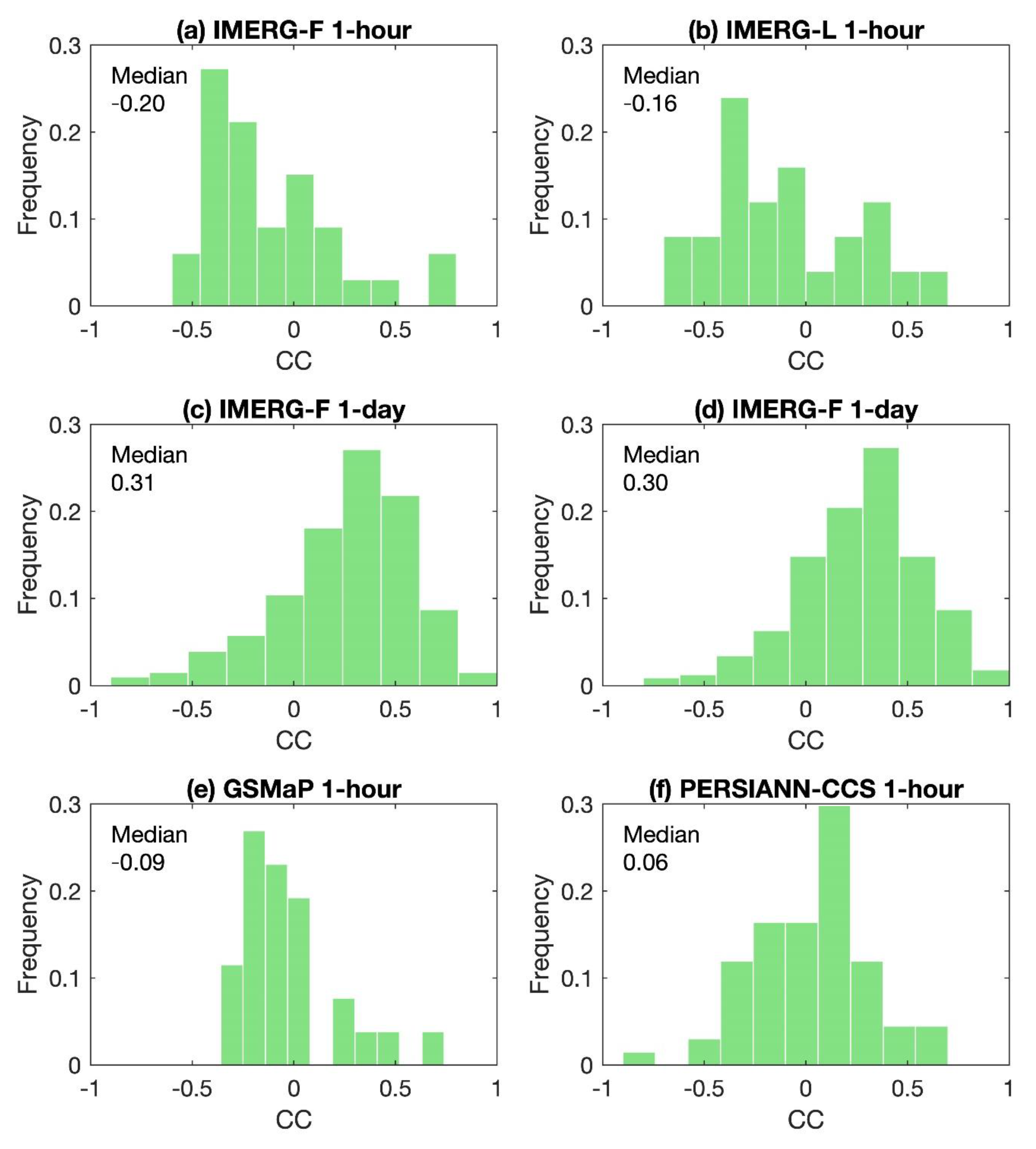 Remotesensing 14 00928 g010 550