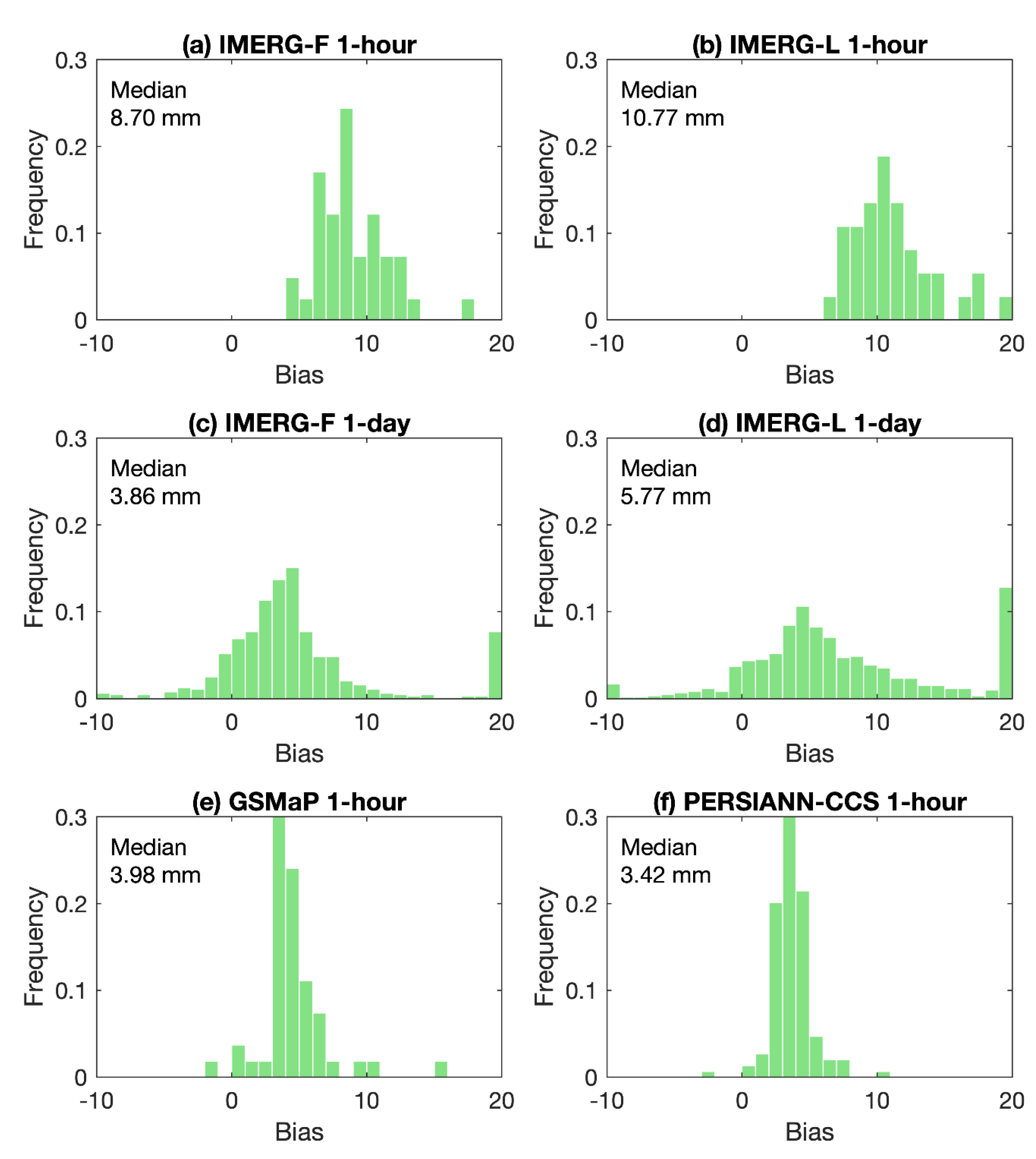 Remotesensing 14 00928 g011 550
