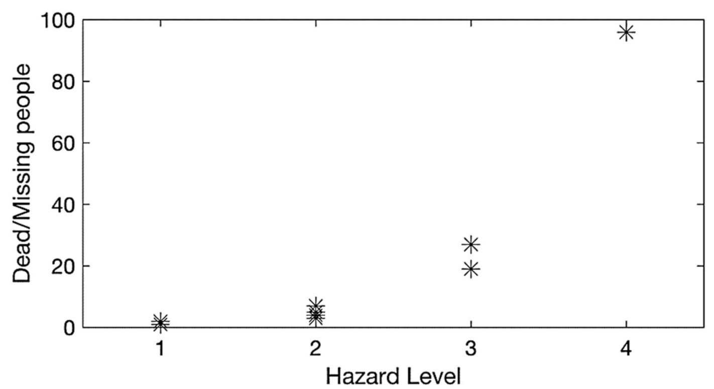 Remotesensing 14 00928 g012 550