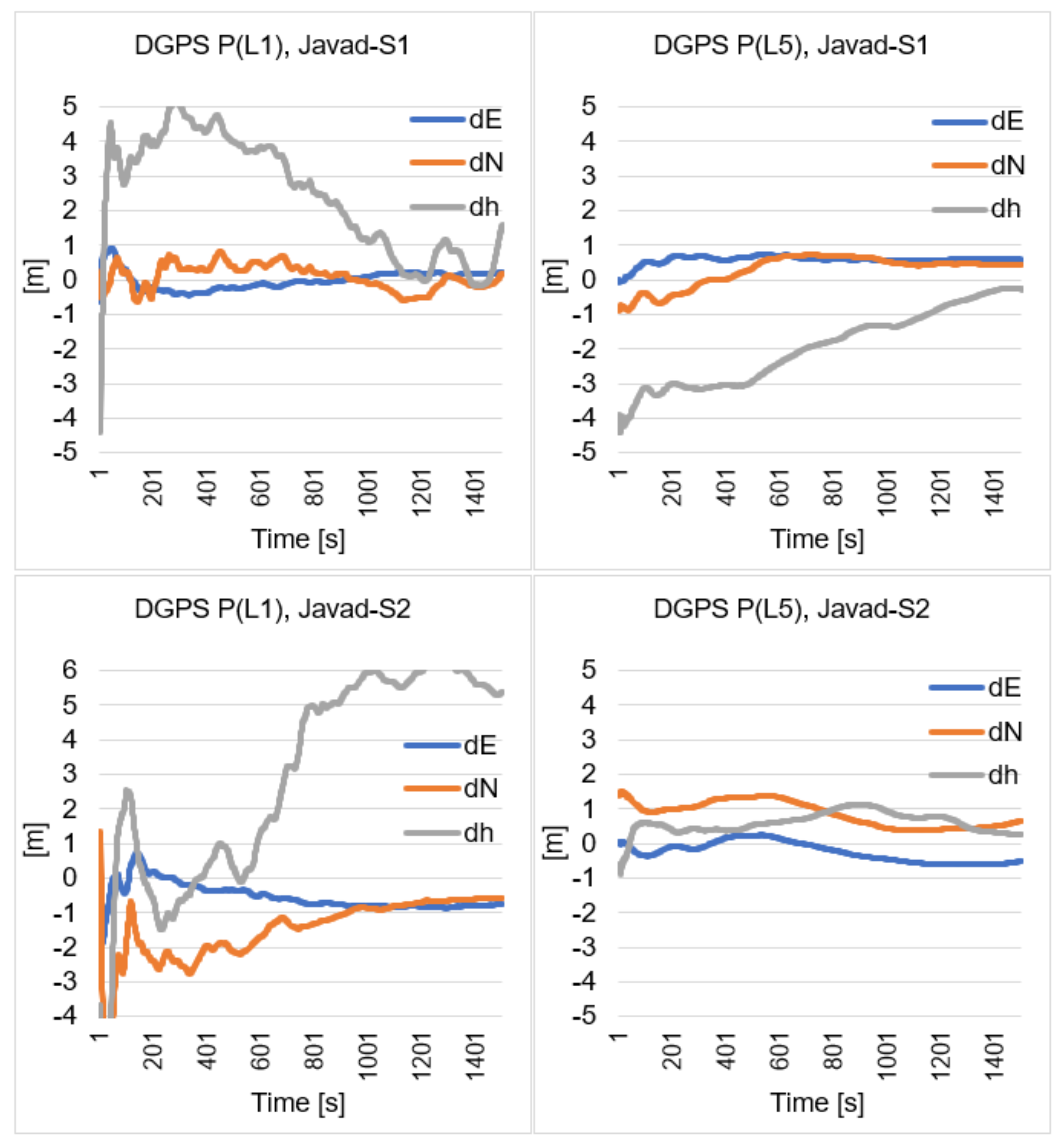 Remotesensing 14 00929 g008