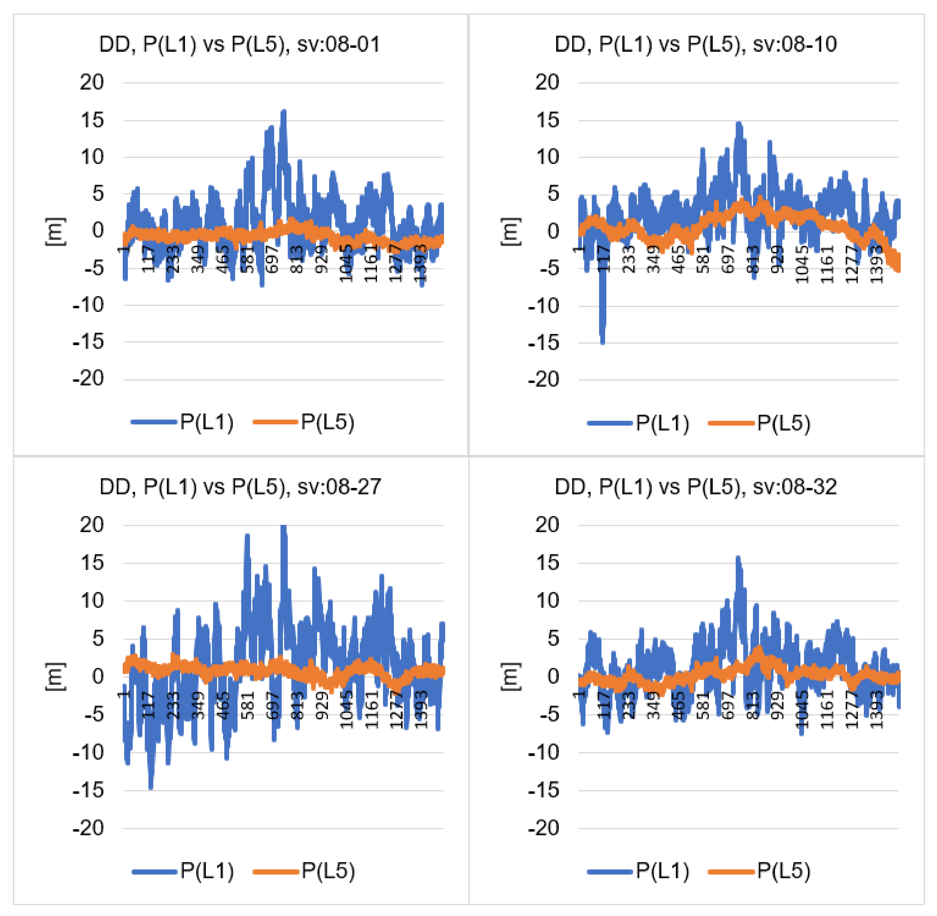 Remotesensing 14 00929 g009