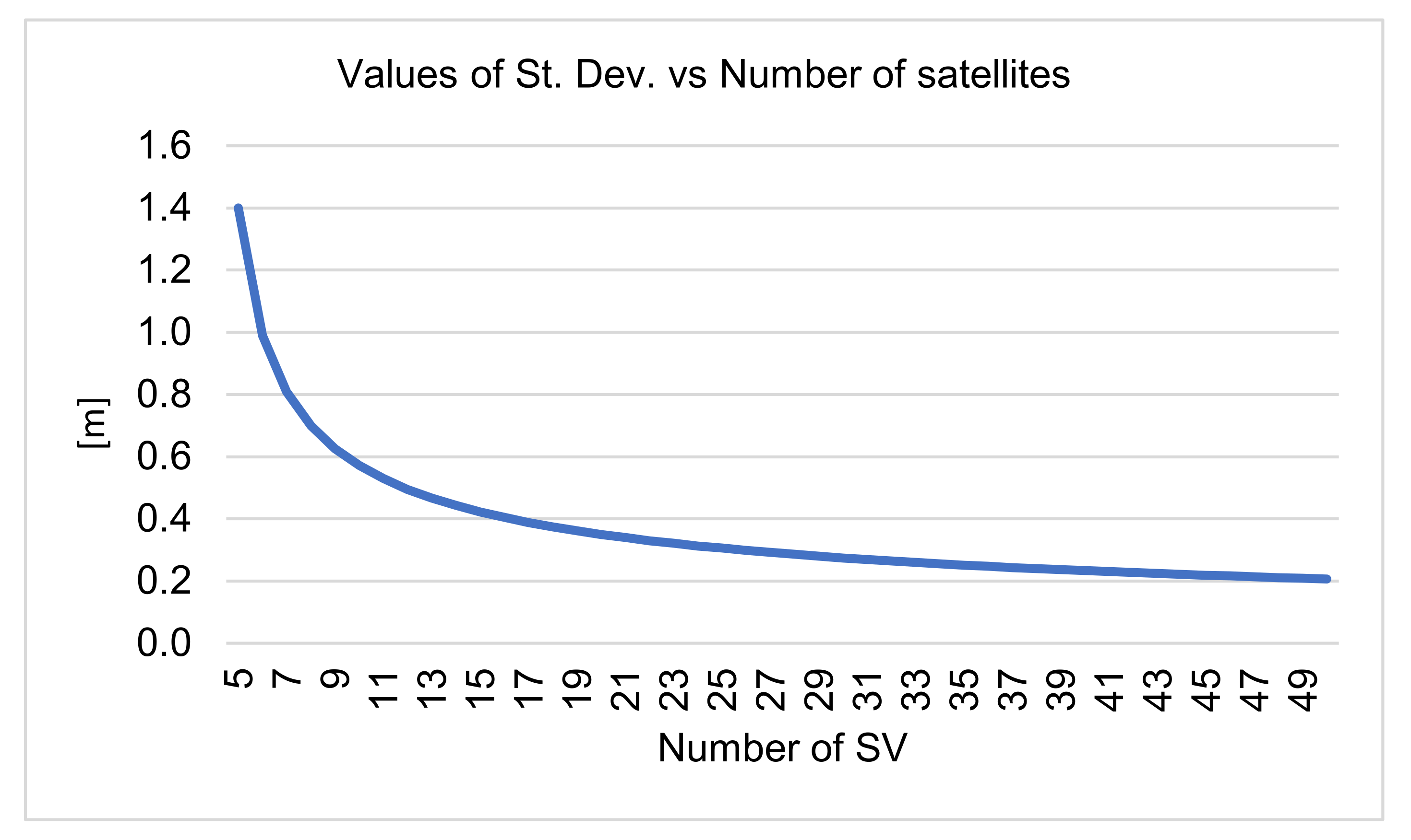 Remotesensing 14 00929 g010