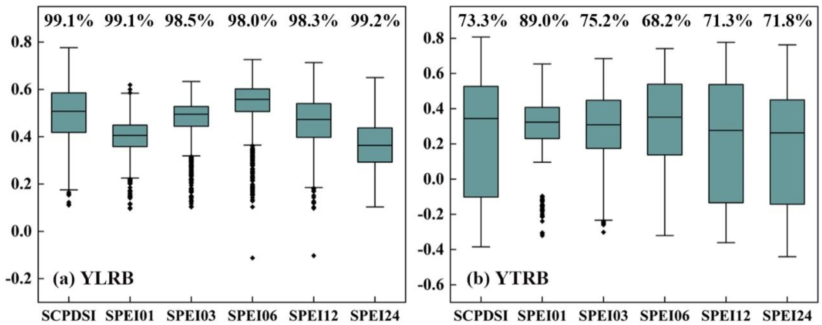 Remotesensing 14 00930 g007