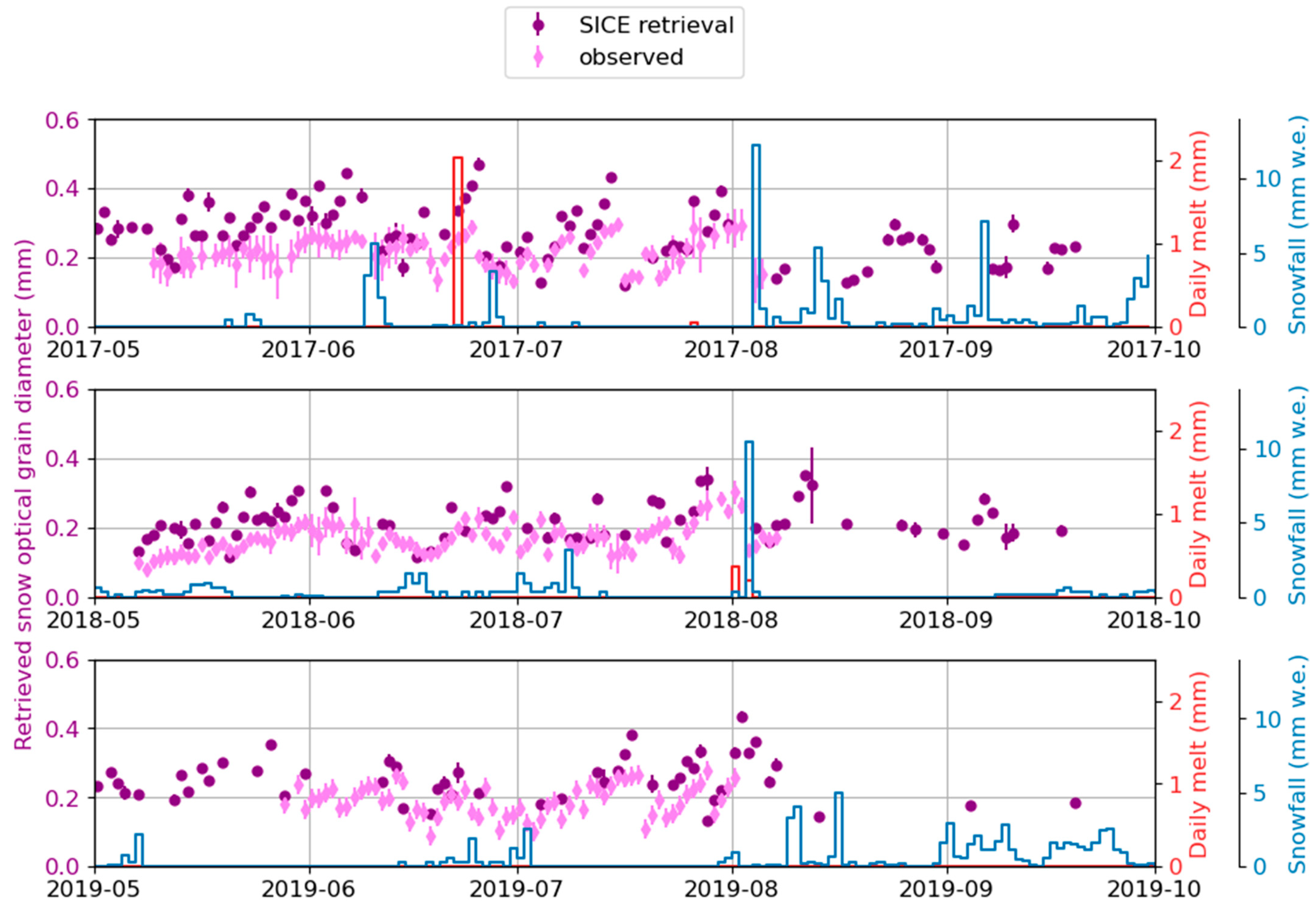 Remotesensing 14 00932 g001 Remotesensing 14 00932 g001