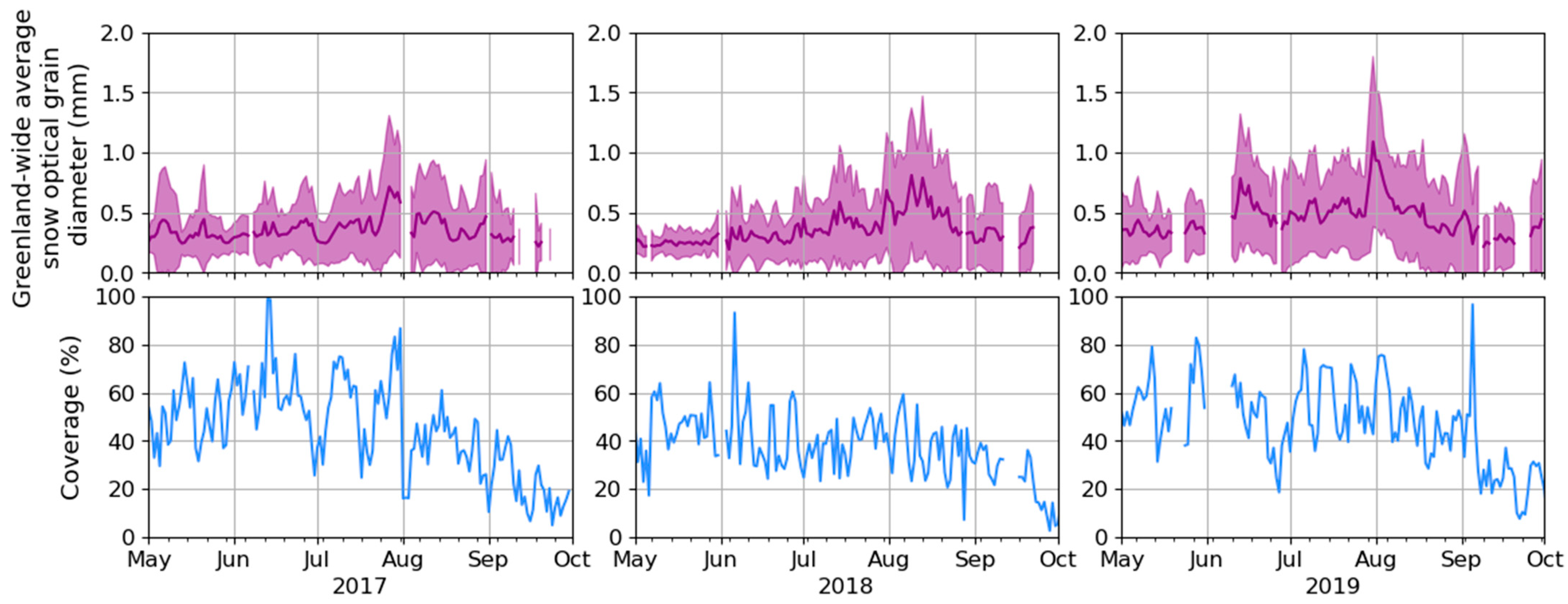 Remotesensing 14 00932 g002 Remotesensing 14 00932 g002