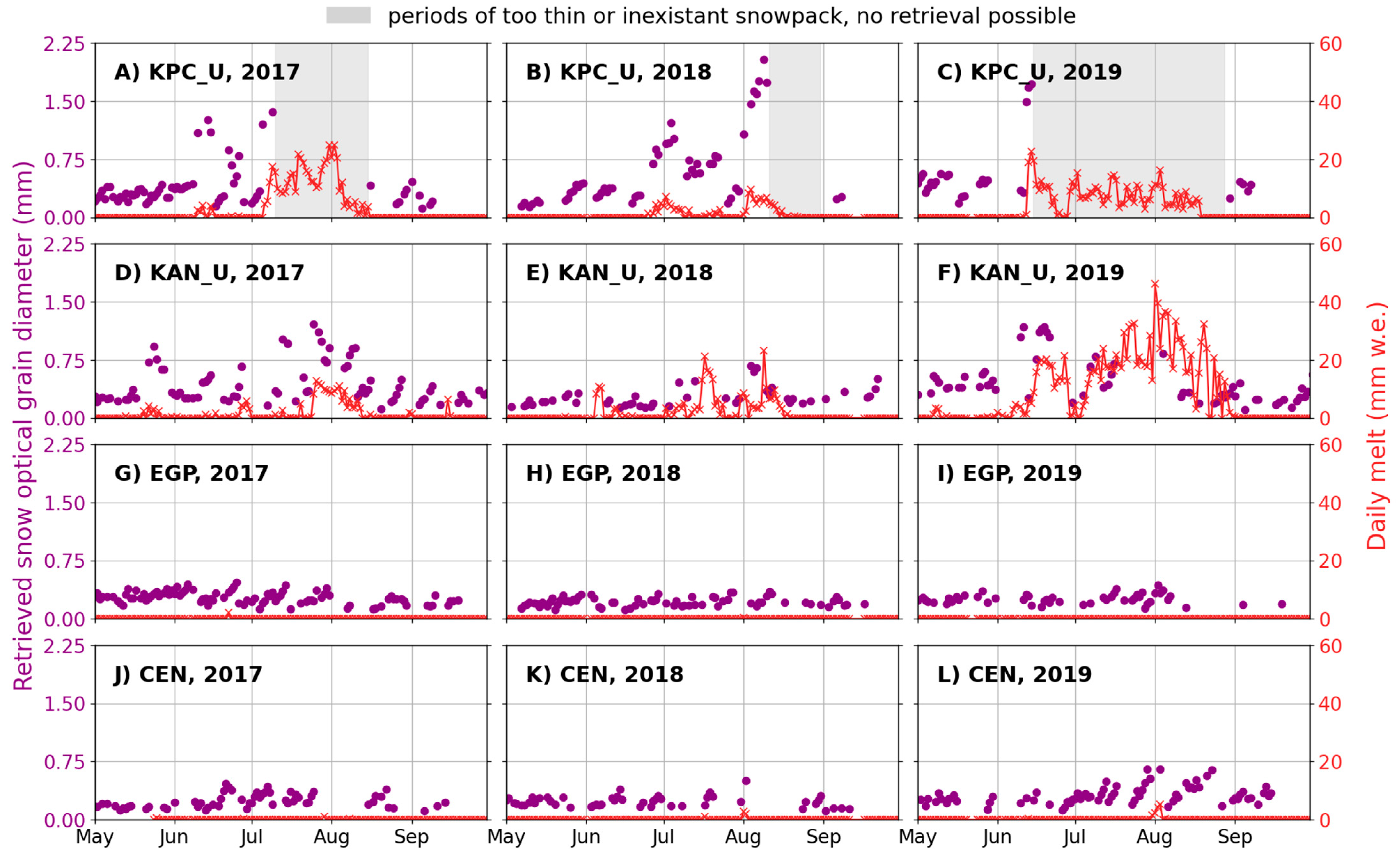 Remotesensing 14 00932 g004 Remotesensing 14 00932 g004