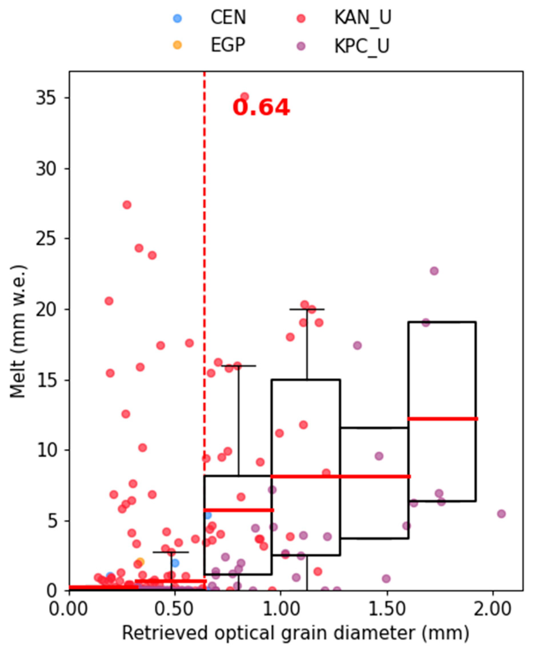 Remotesensing 14 00932 g005 Remotesensing 14 00932 g005