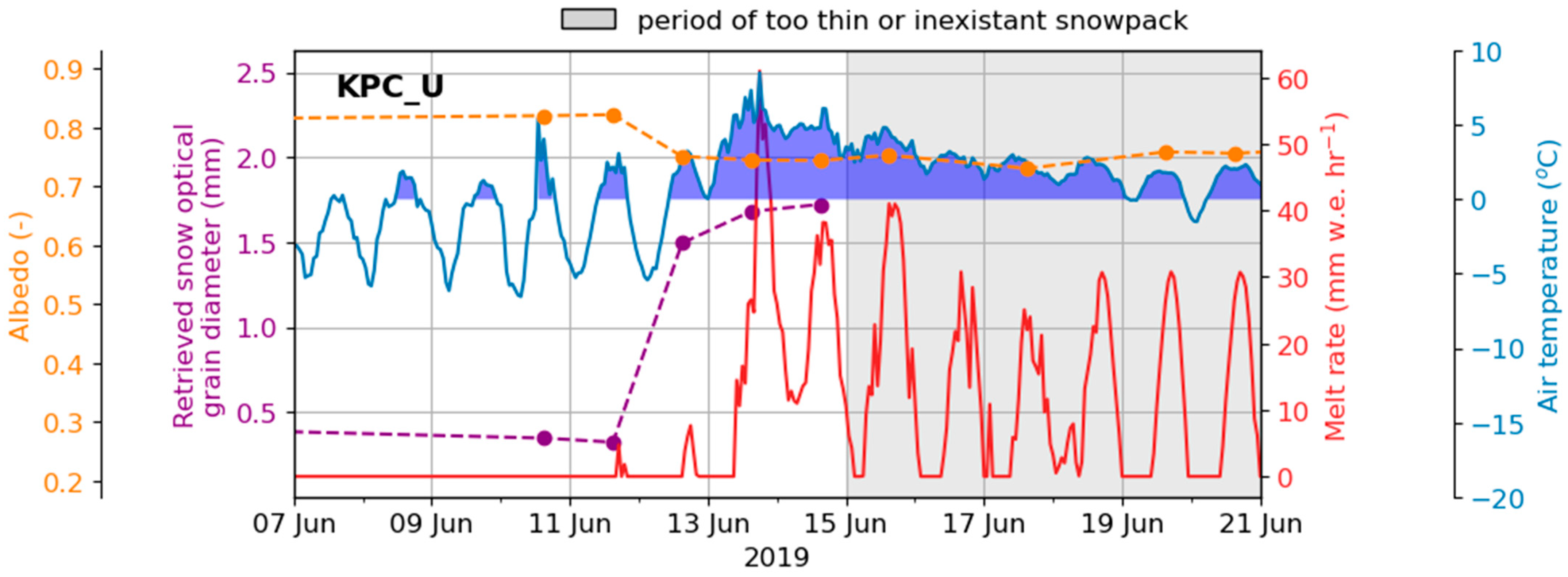 Remotesensing 14 00932 g007 Remotesensing 14 00932 g007