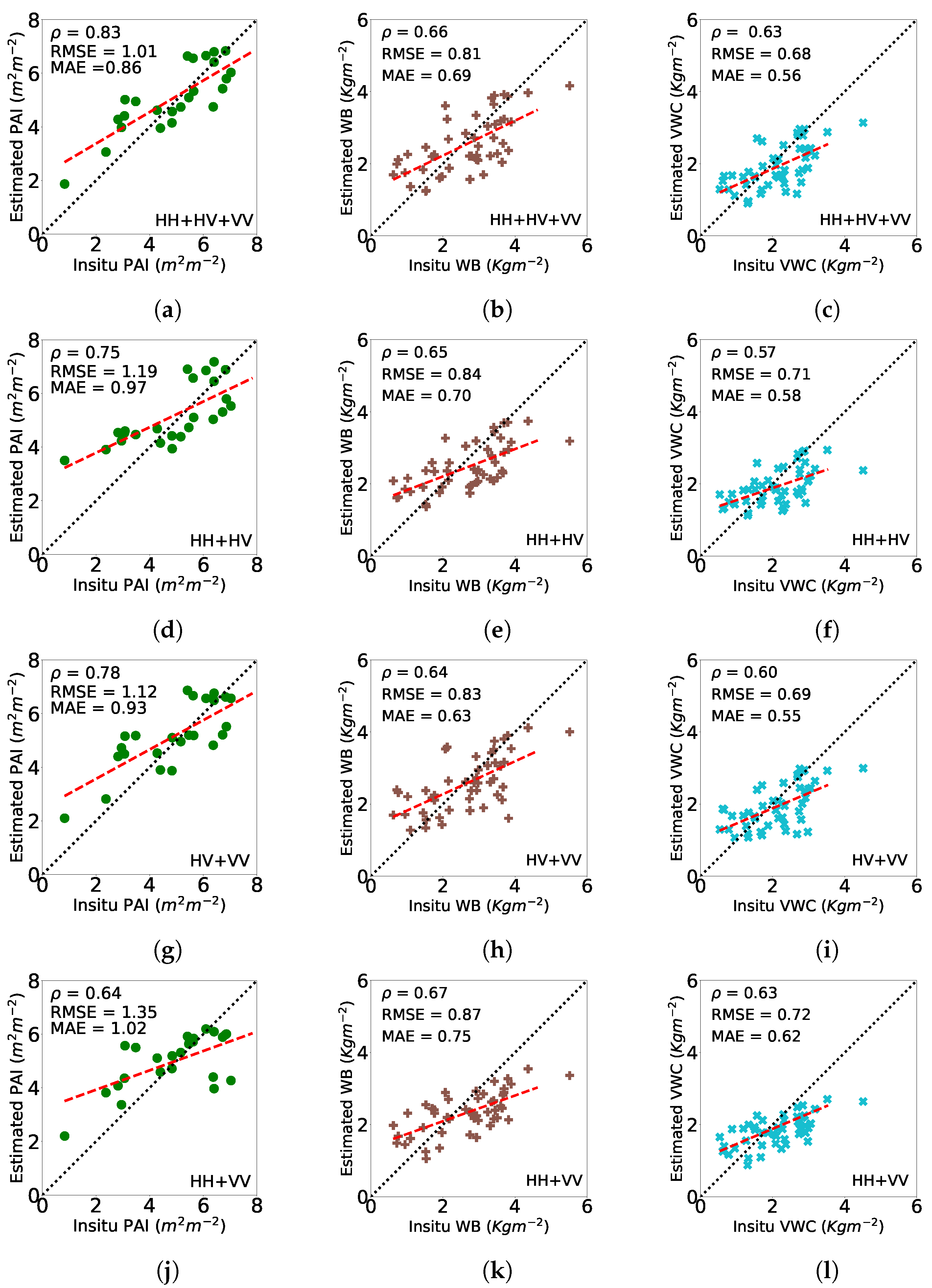 Remotesensing 14 00934 g004