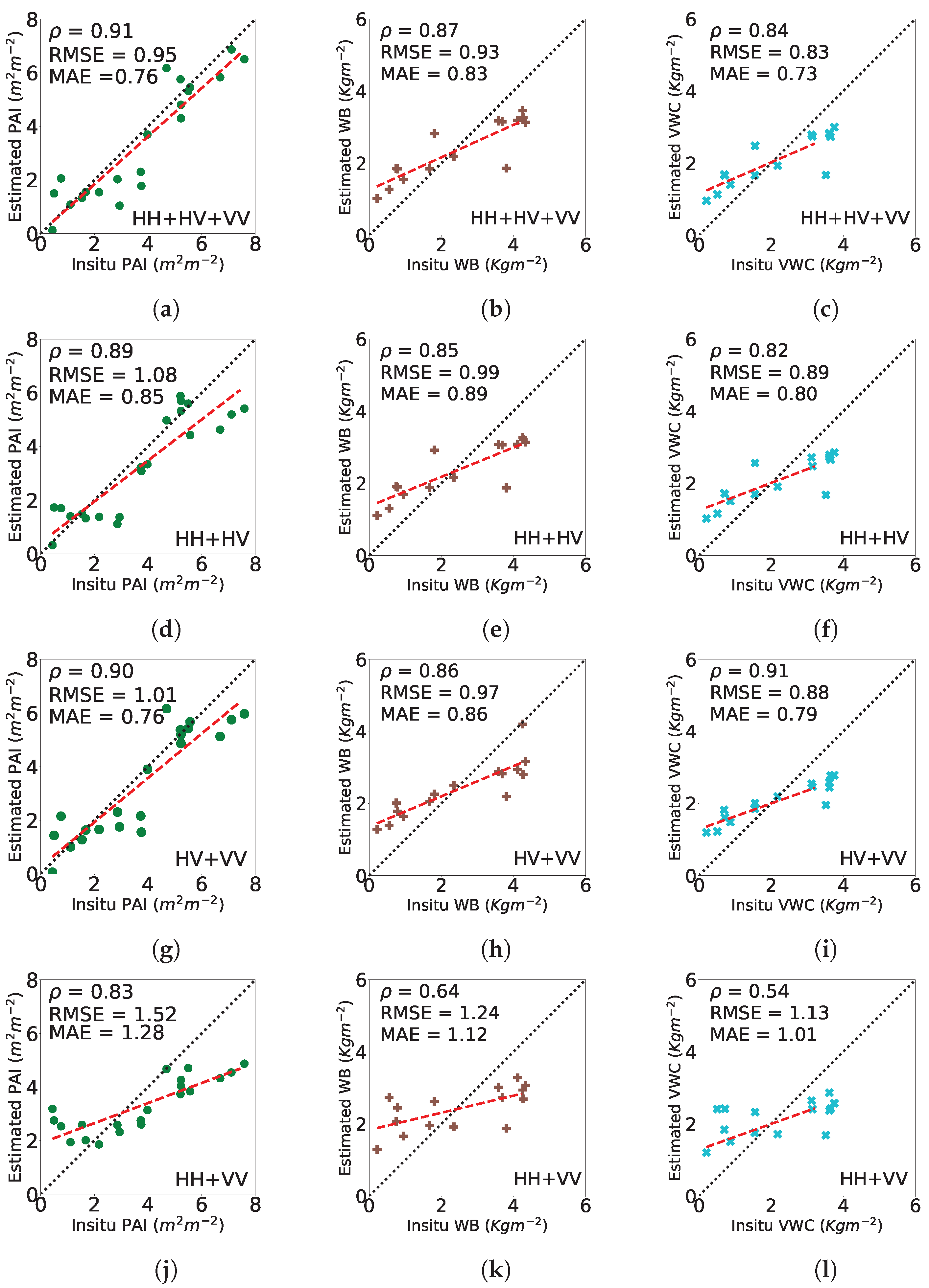 Remotesensing 14 00934 g005