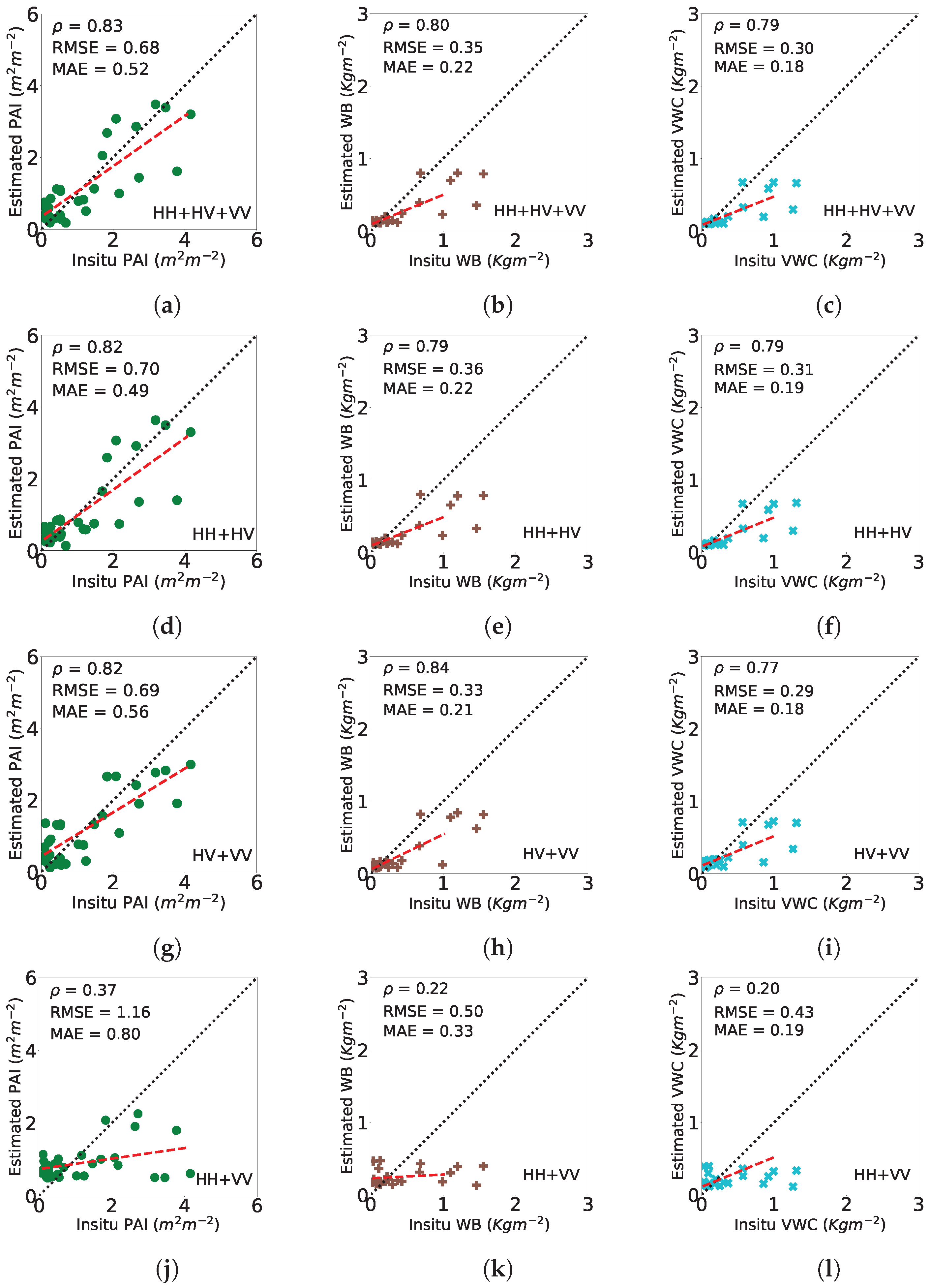 Remotesensing 14 00934 g006