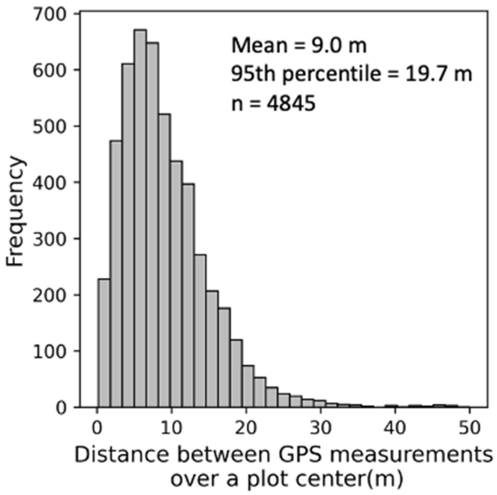 Remotesensing 14 00935 g002