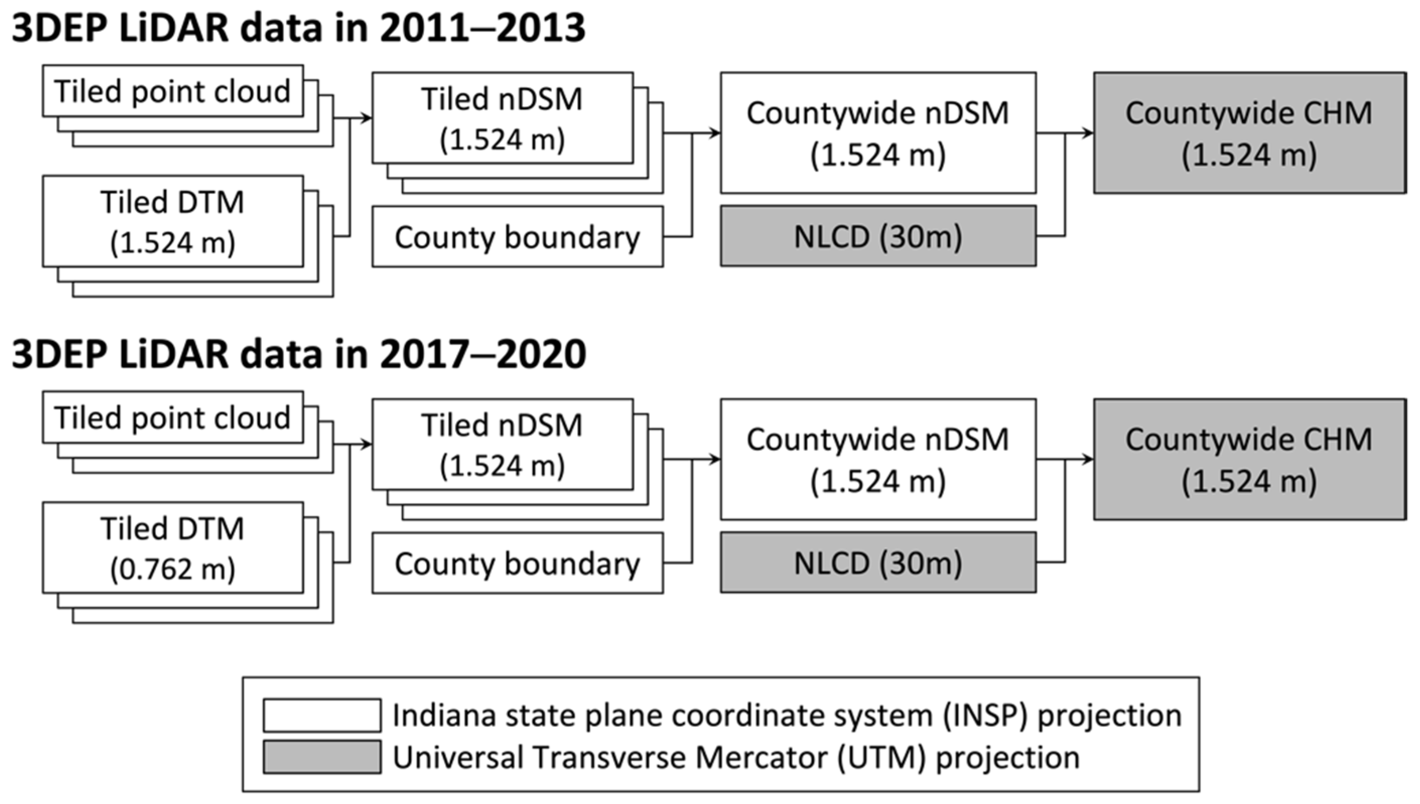 Remotesensing 14 00935 g005
