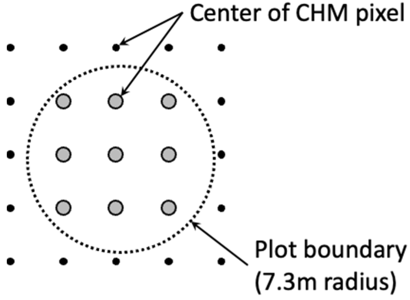 Remotesensing 14 00935 g007