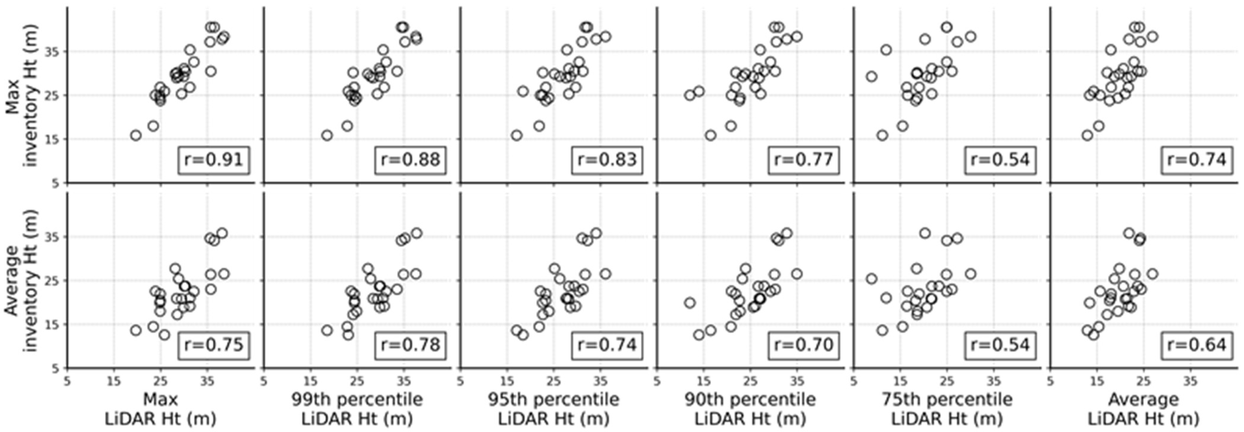 Remotesensing 14 00935 g009