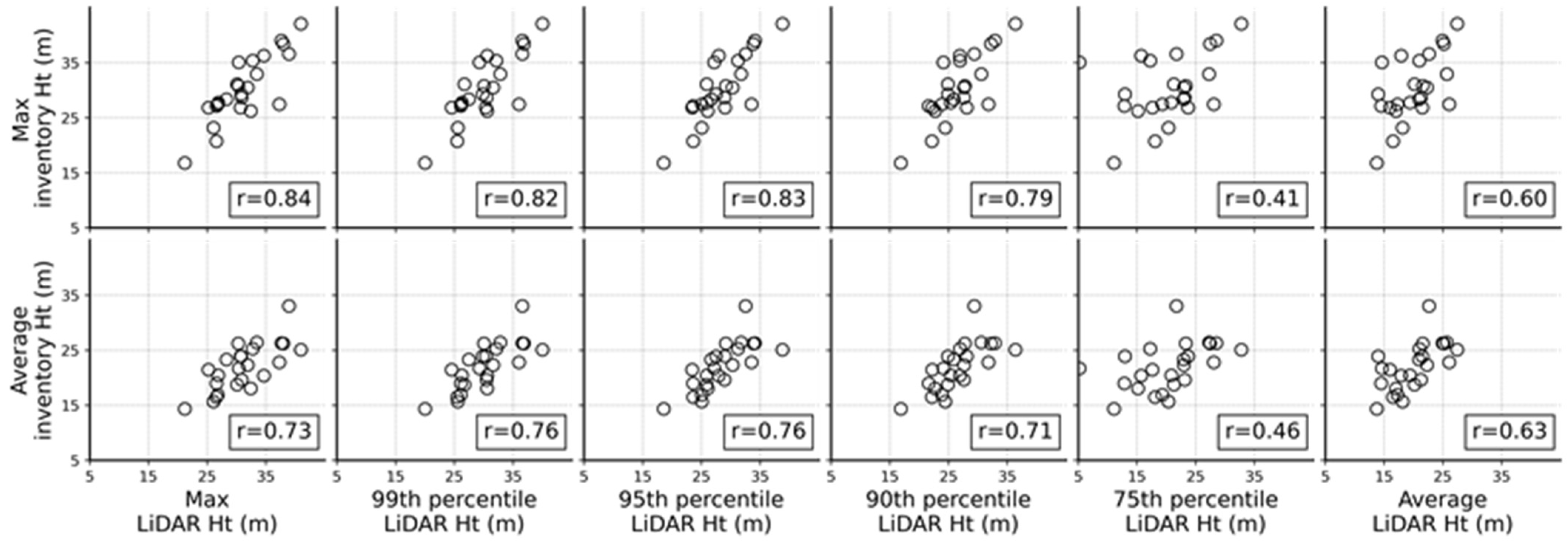 Remotesensing 14 00935 g010