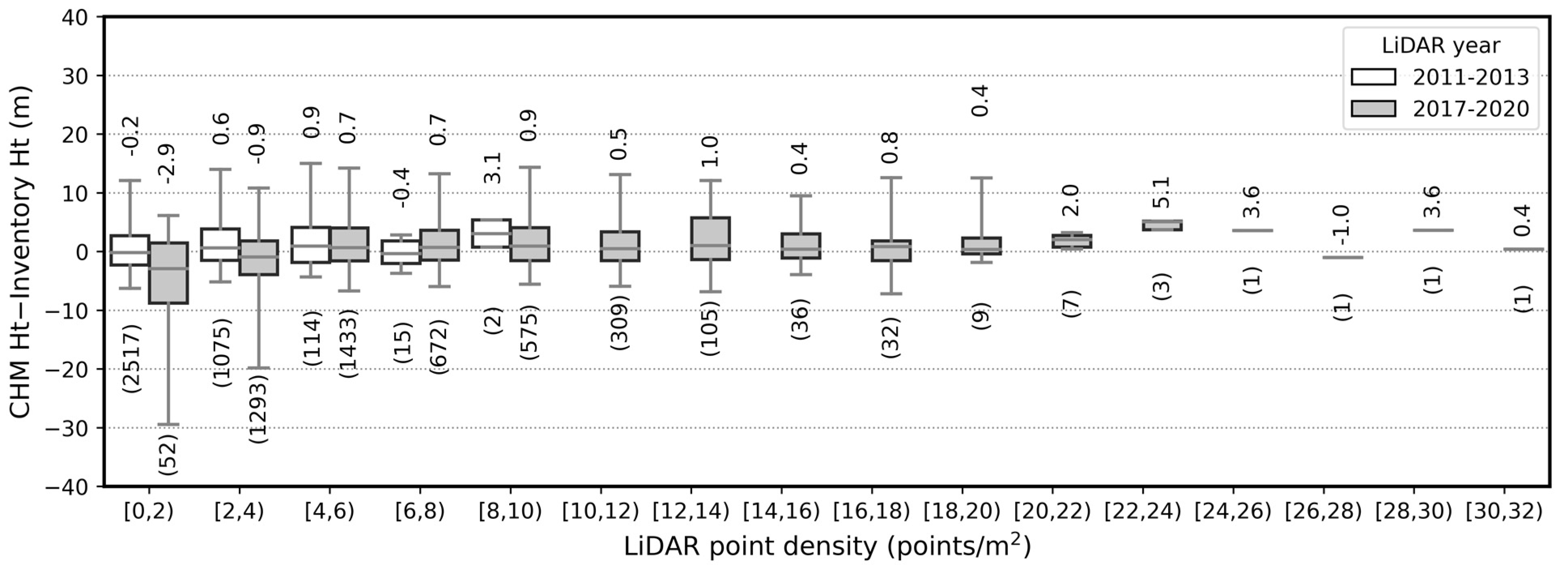 Remotesensing 14 00935 g011