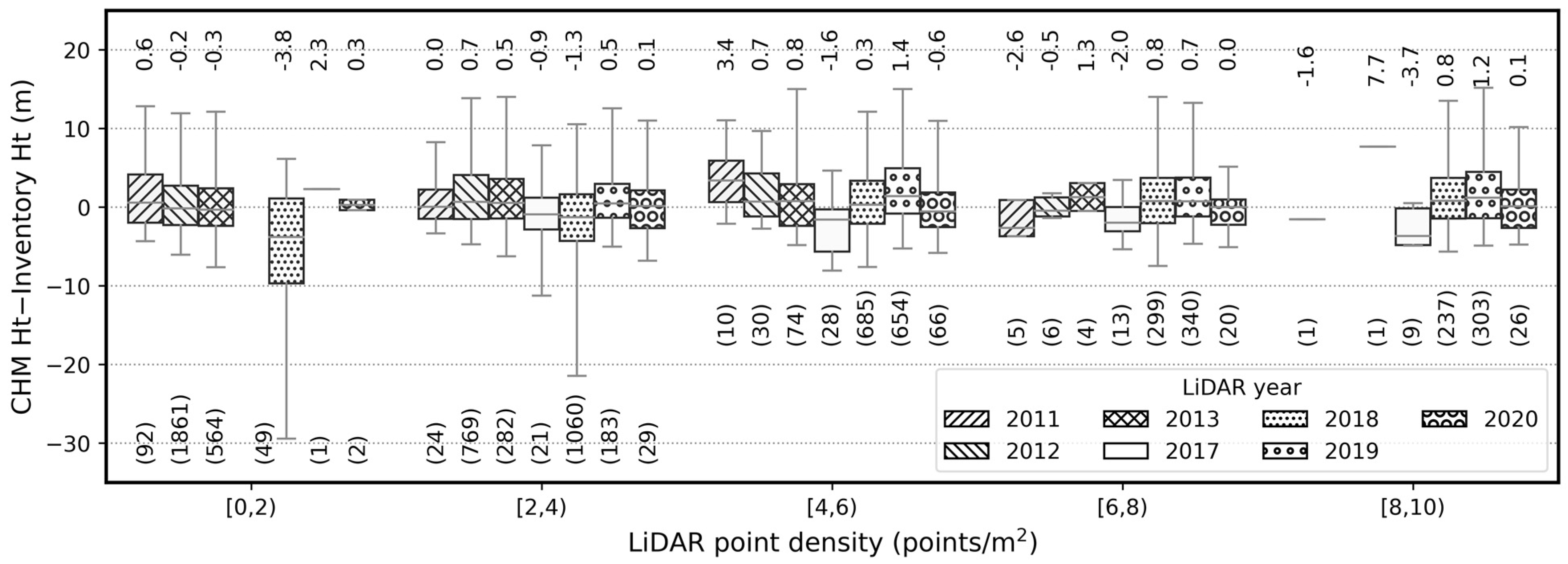 Remotesensing 14 00935 g012
