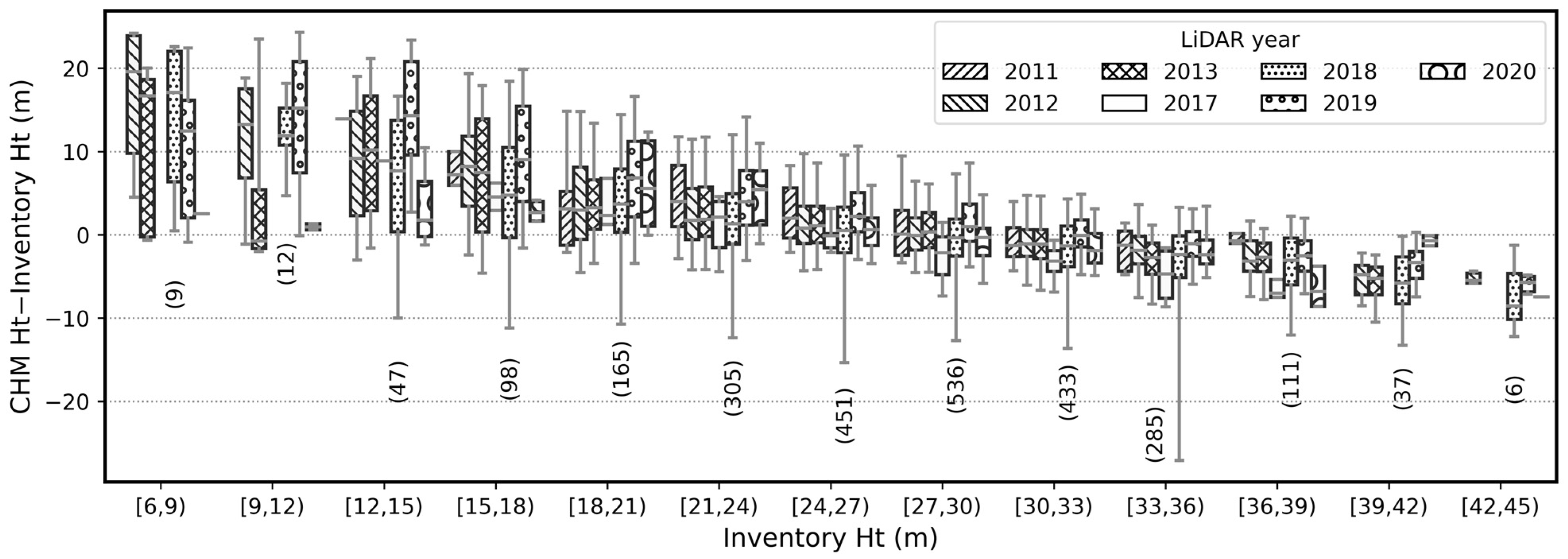 Remotesensing 14 00935 g013