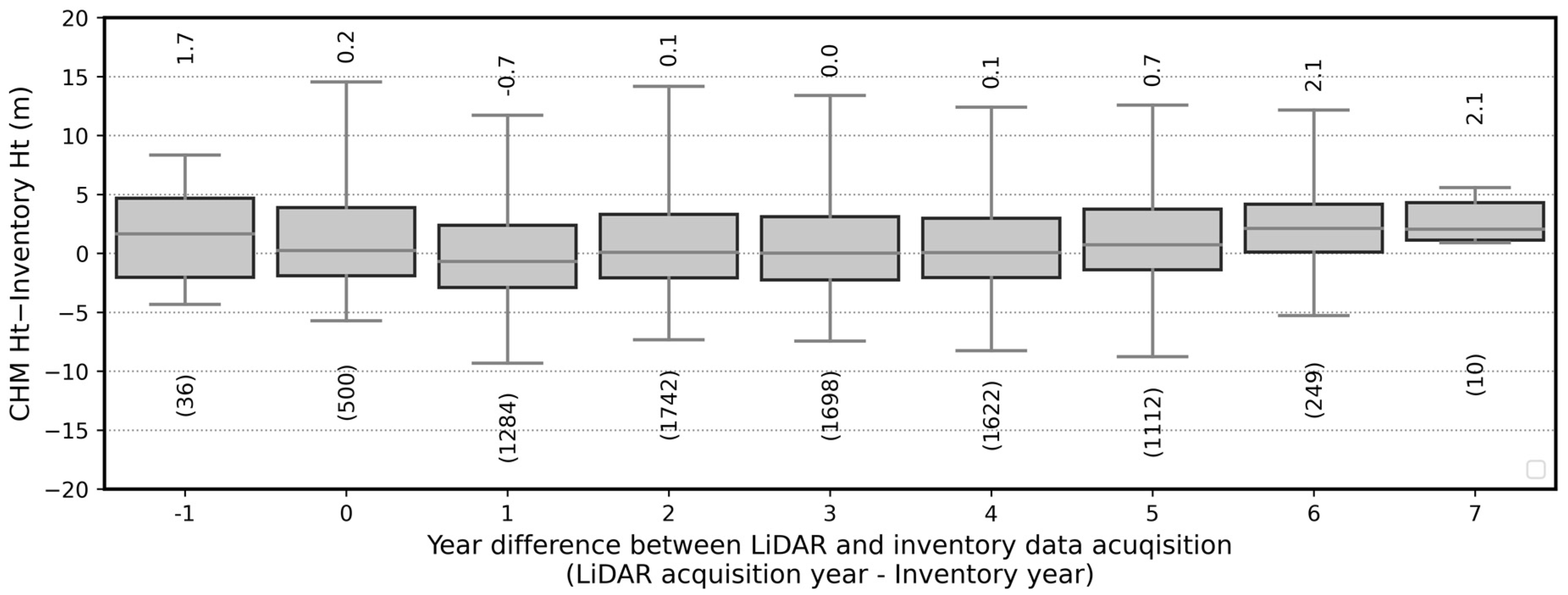 Remotesensing 14 00935 g014
