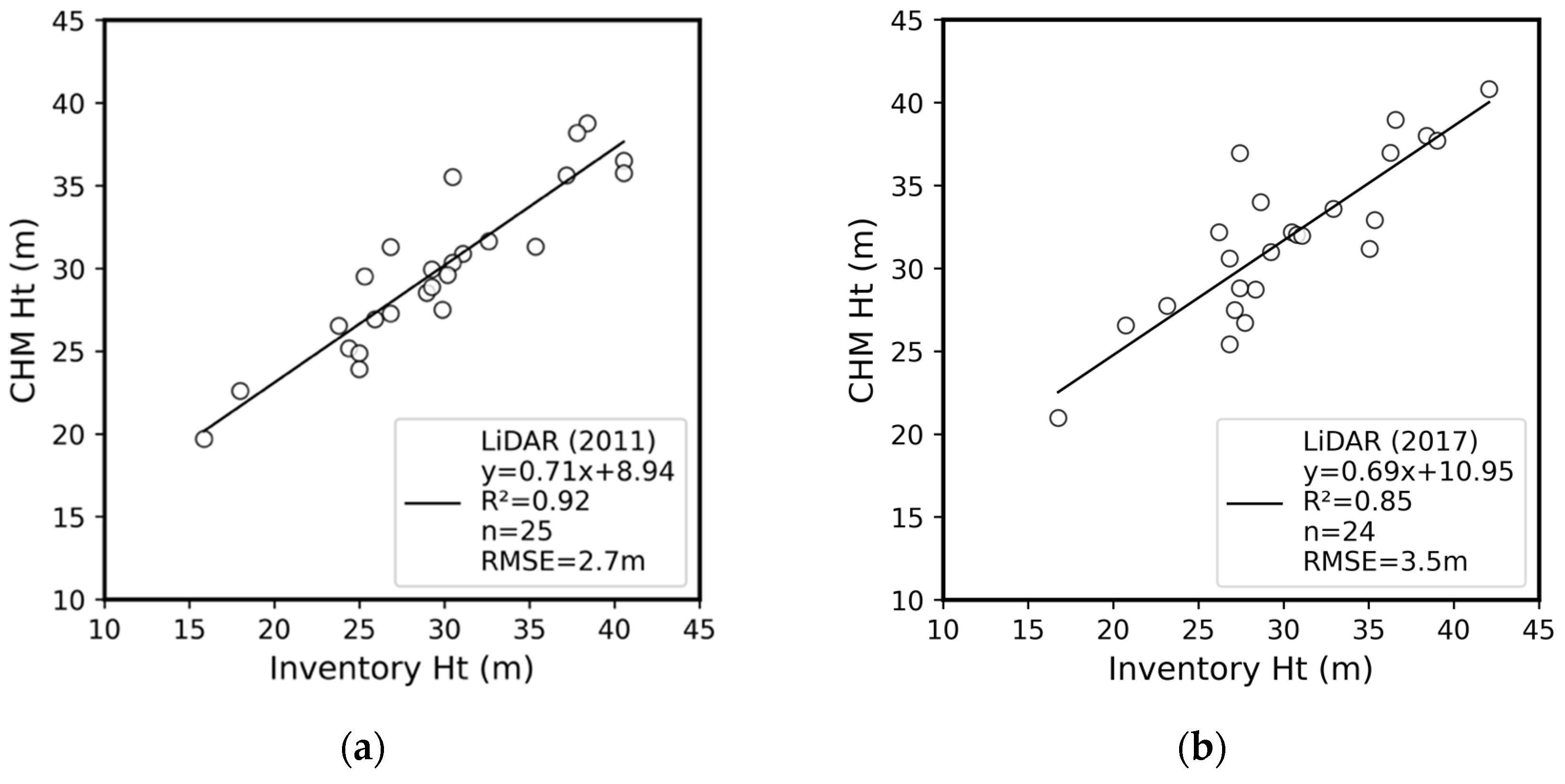 Remotesensing 14 00935 g016