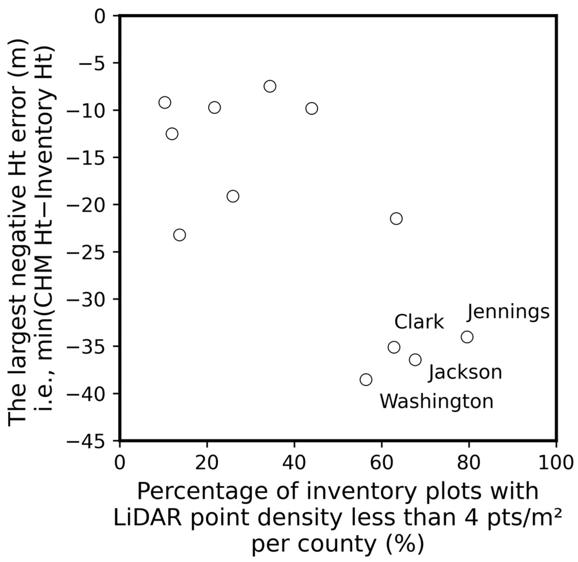 Remotesensing 14 00935 g018