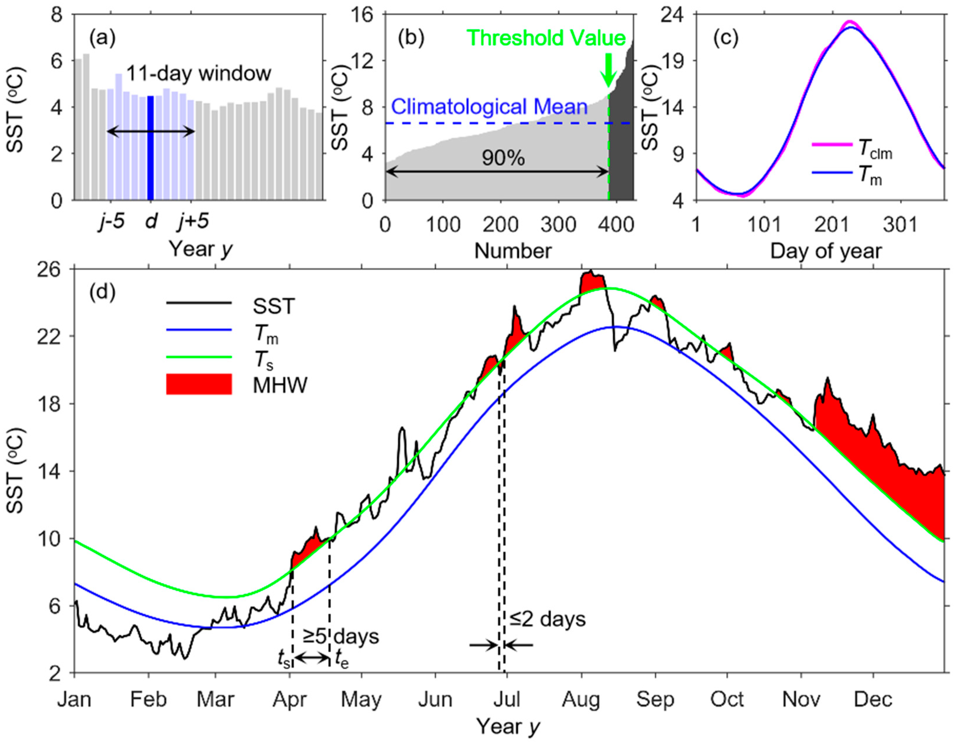 Remotesensing 14 00936 g003