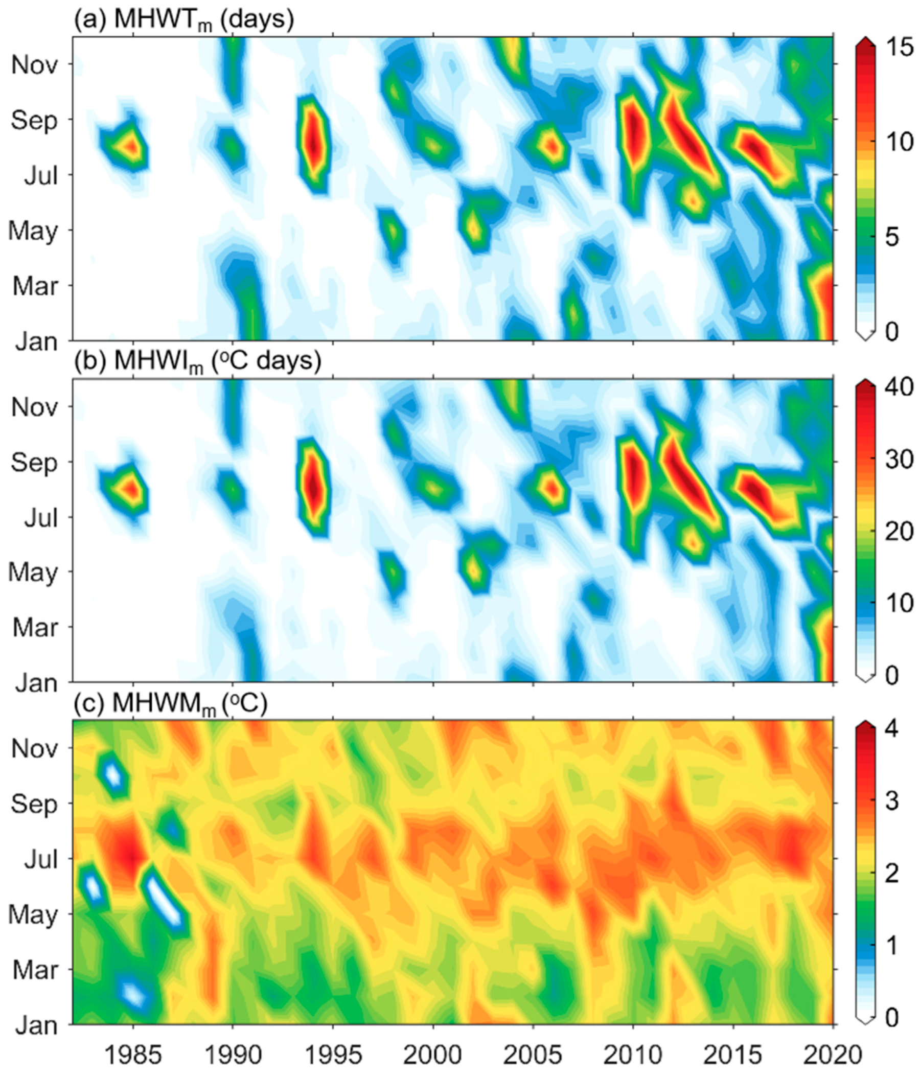 Remotesensing 14 00936 g010