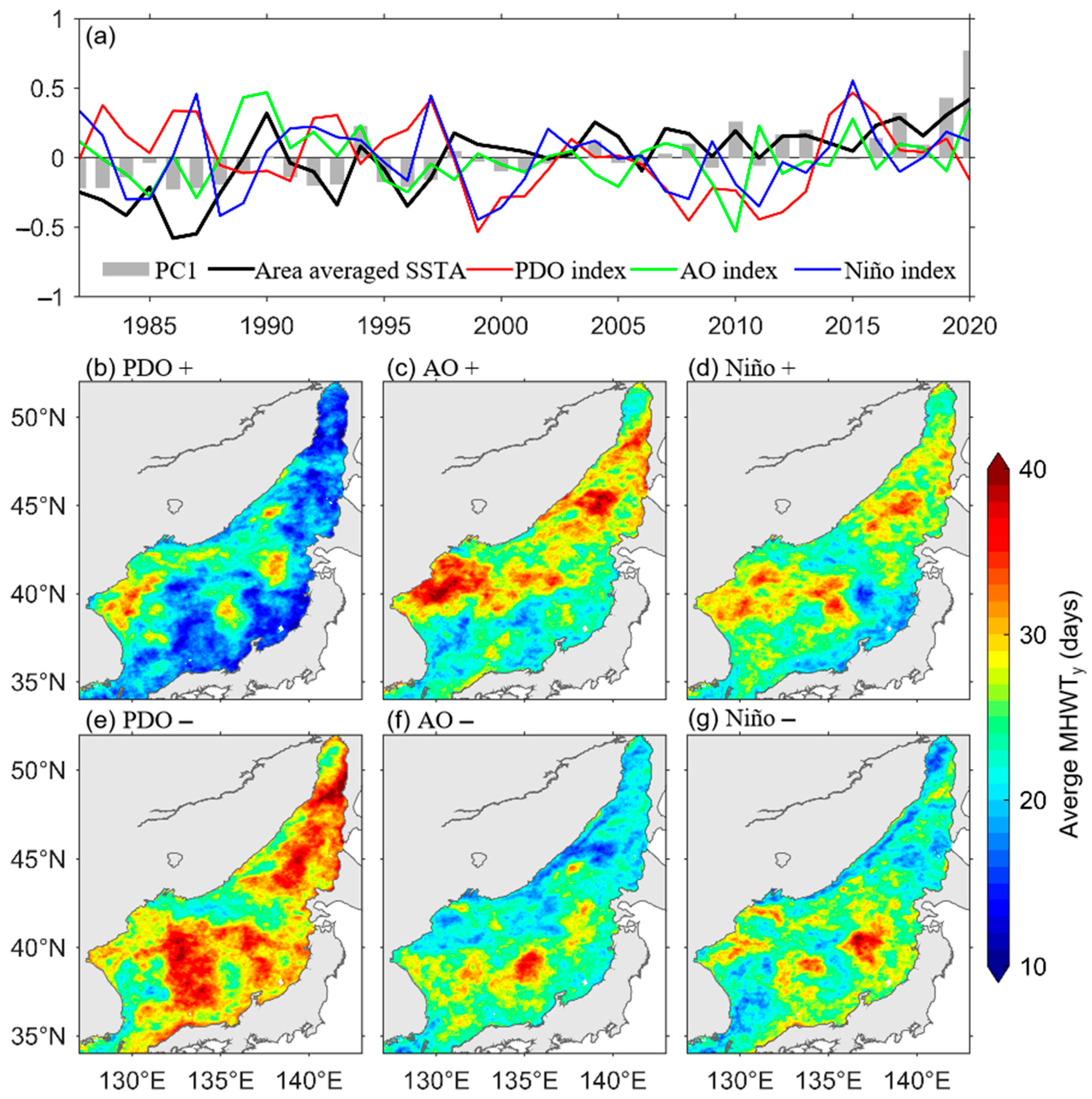 Remotesensing 14 00936 g013