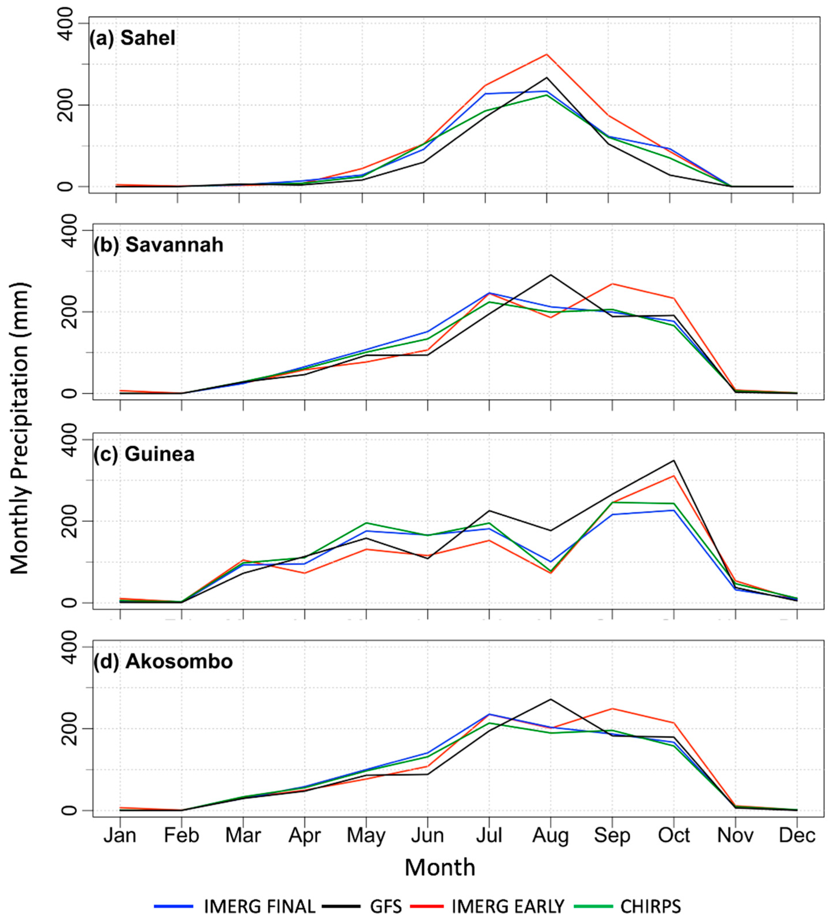 Remotesensing 14 00937 g003