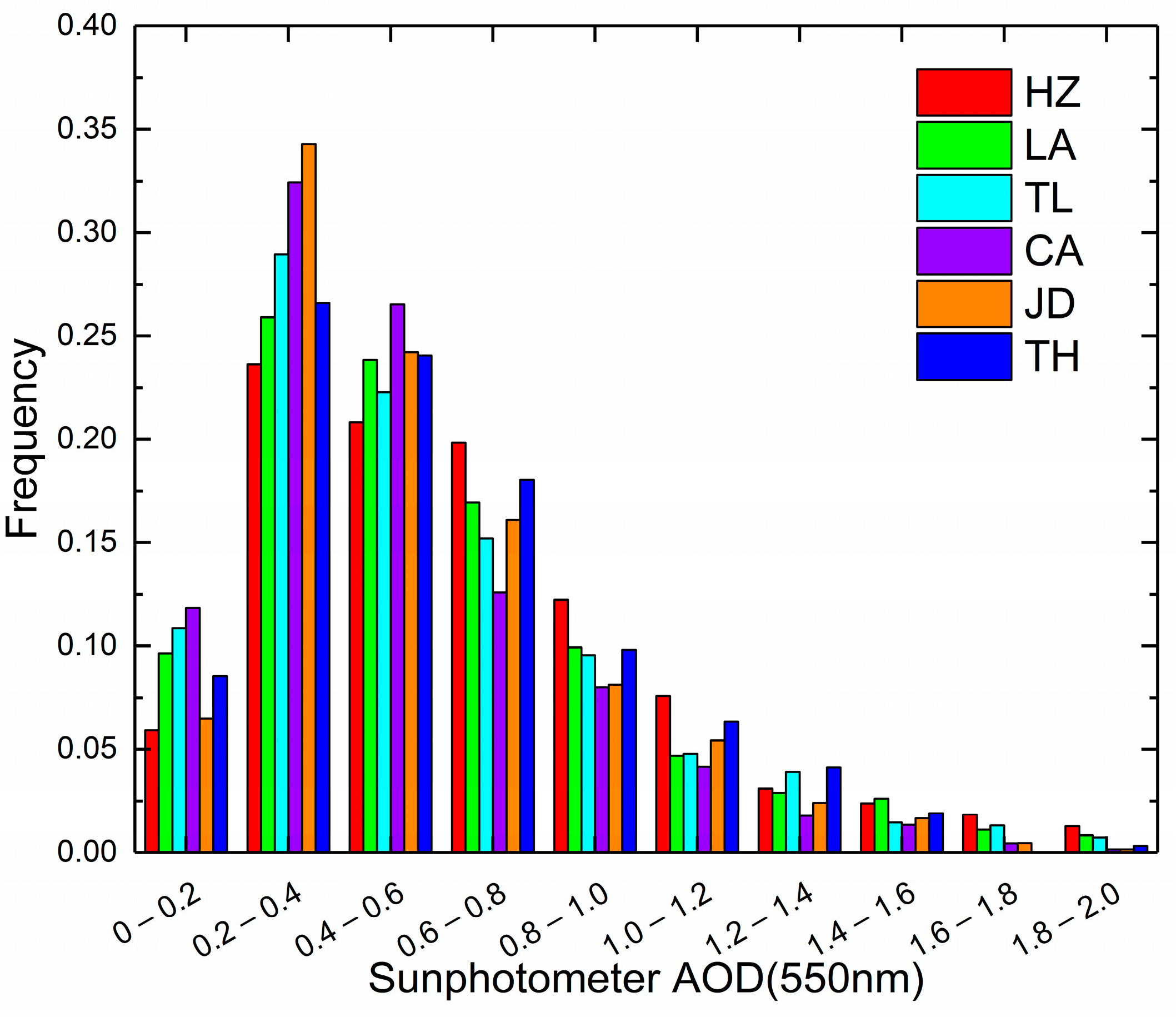 Remotesensing 14 00938 g002