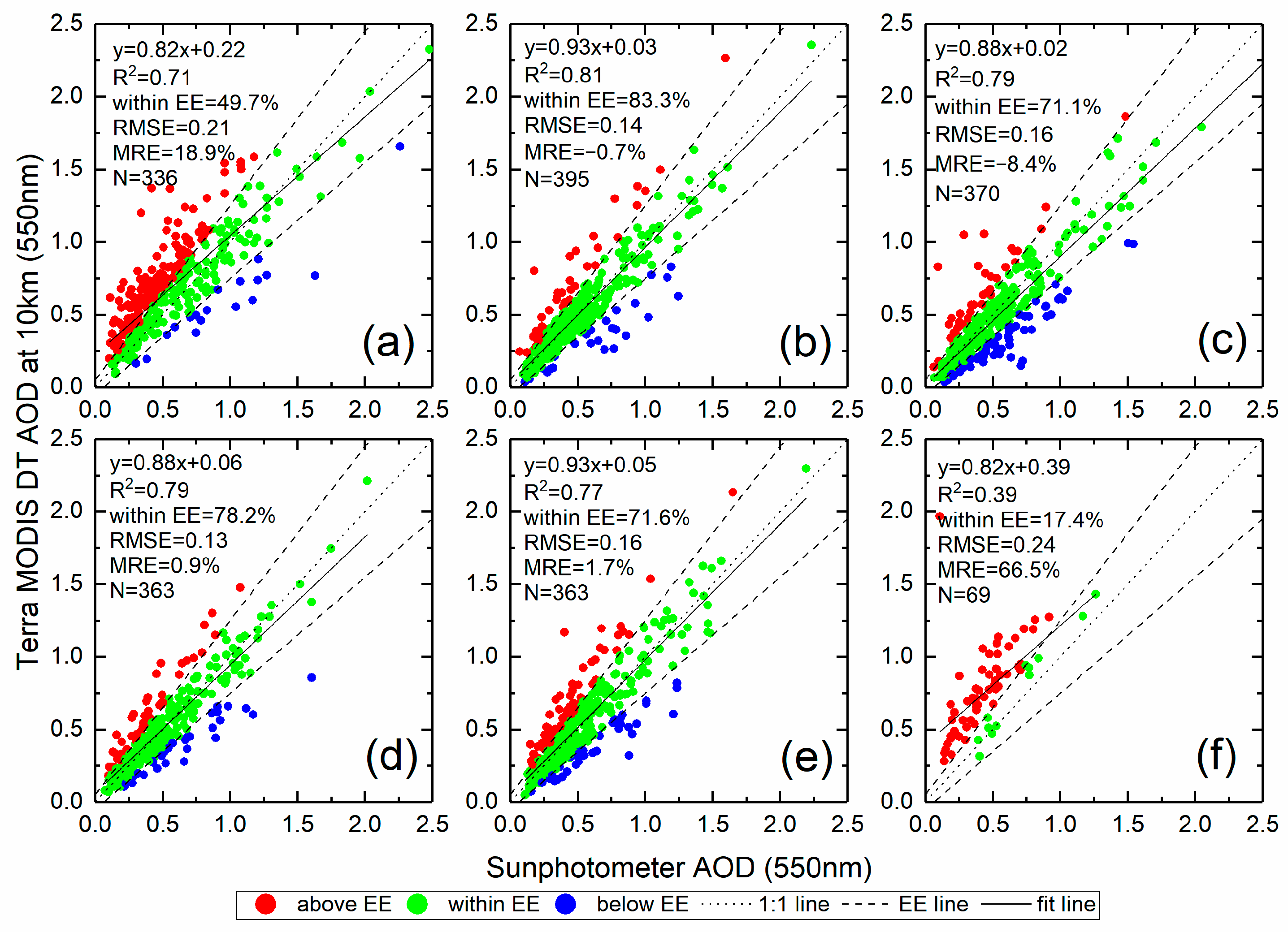 Remotesensing 14 00938 g004