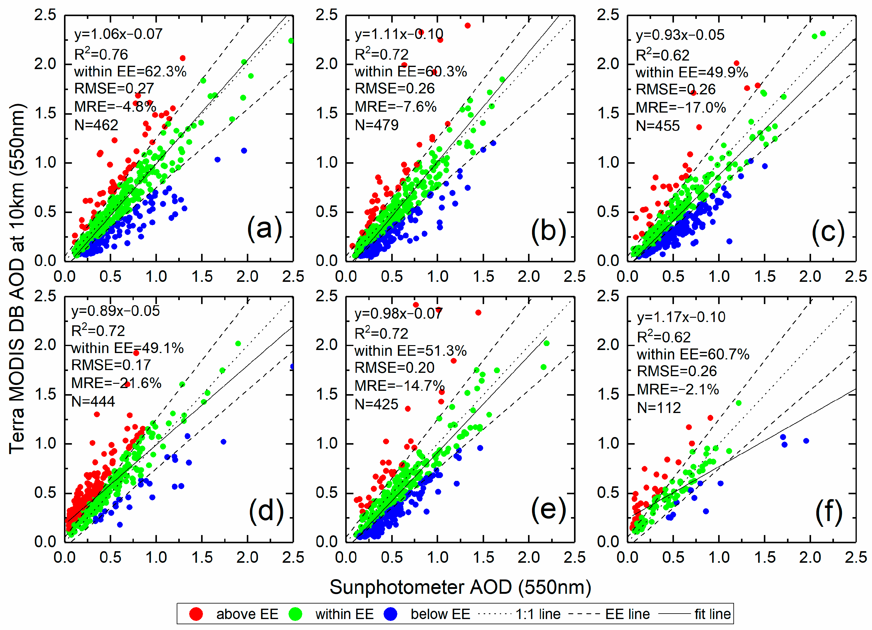 Remotesensing 14 00938 g005