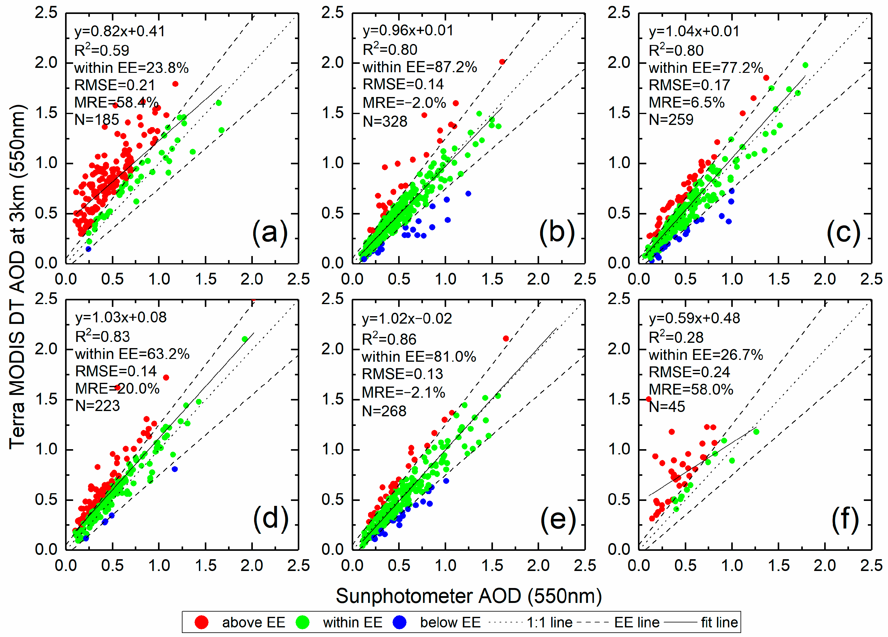 Remotesensing 14 00938 g006