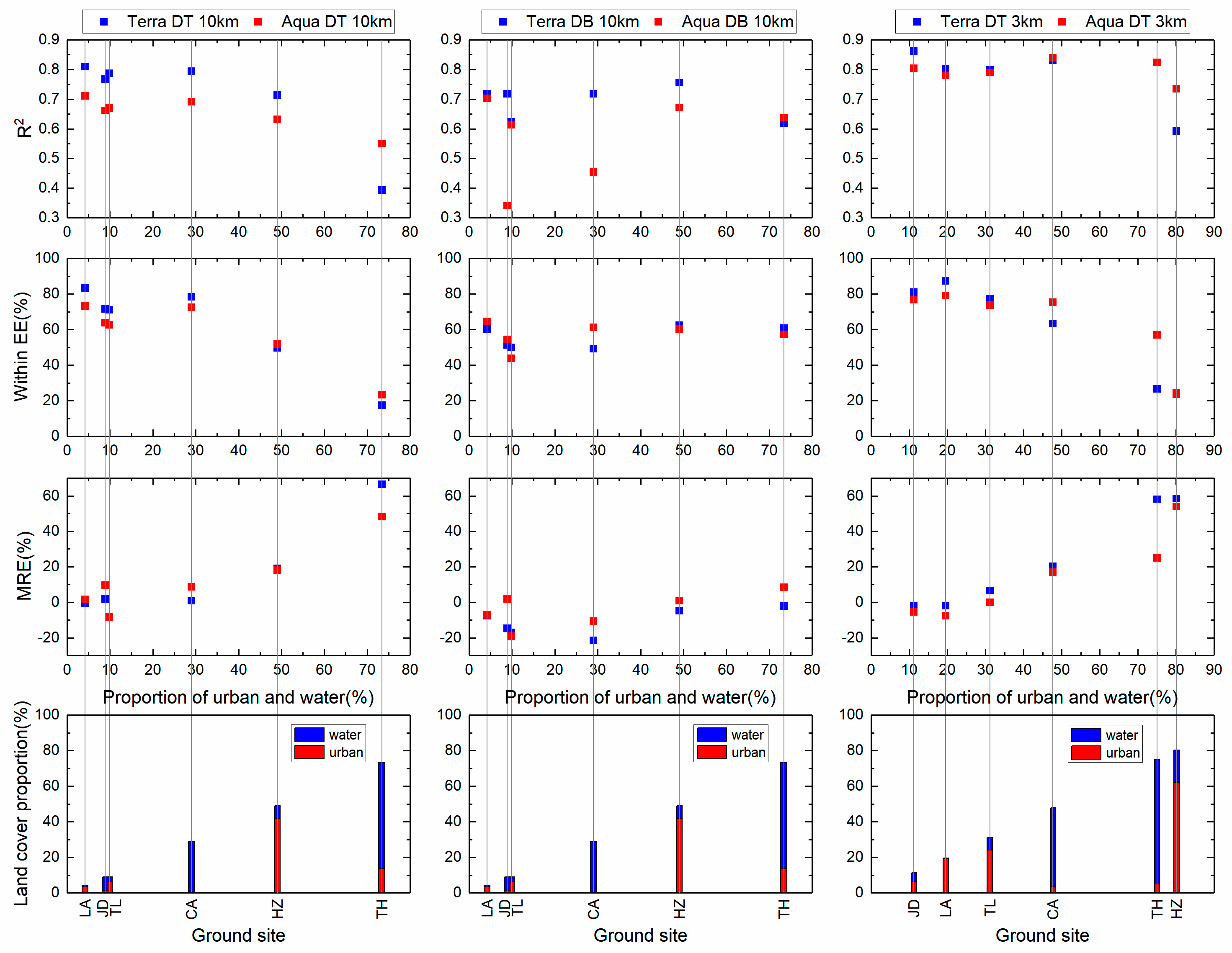 Remotesensing 14 00938 g007