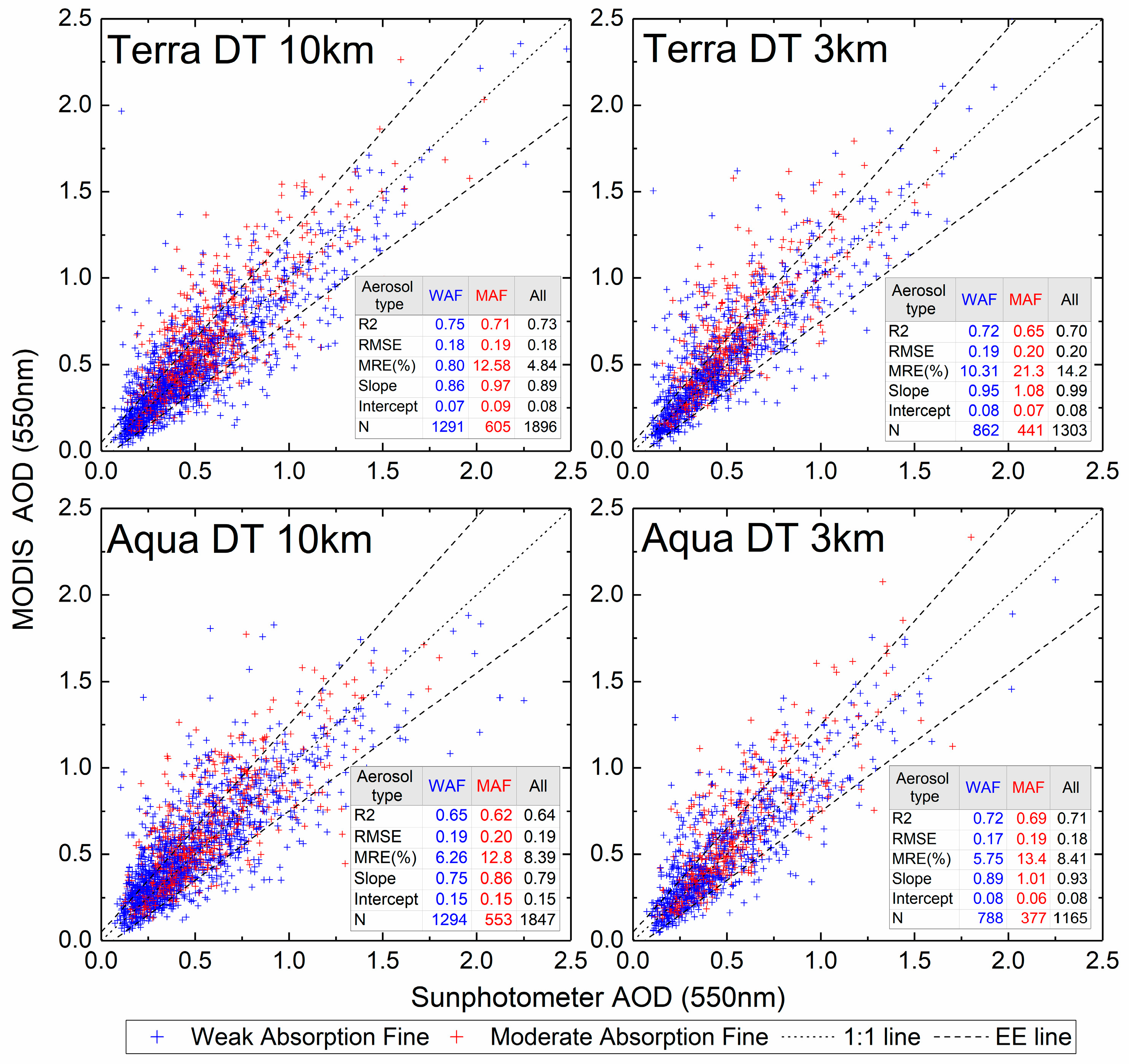 Remotesensing 14 00938 g010