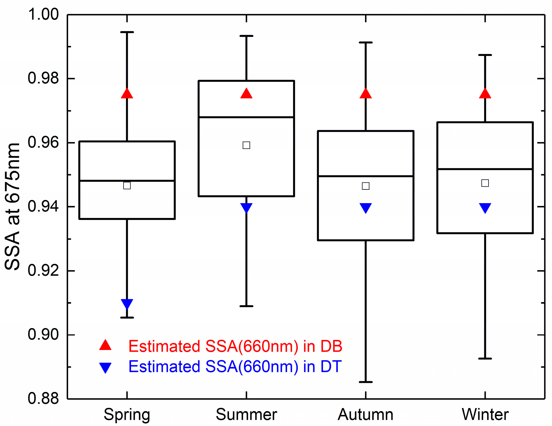Remotesensing 14 00938 g011