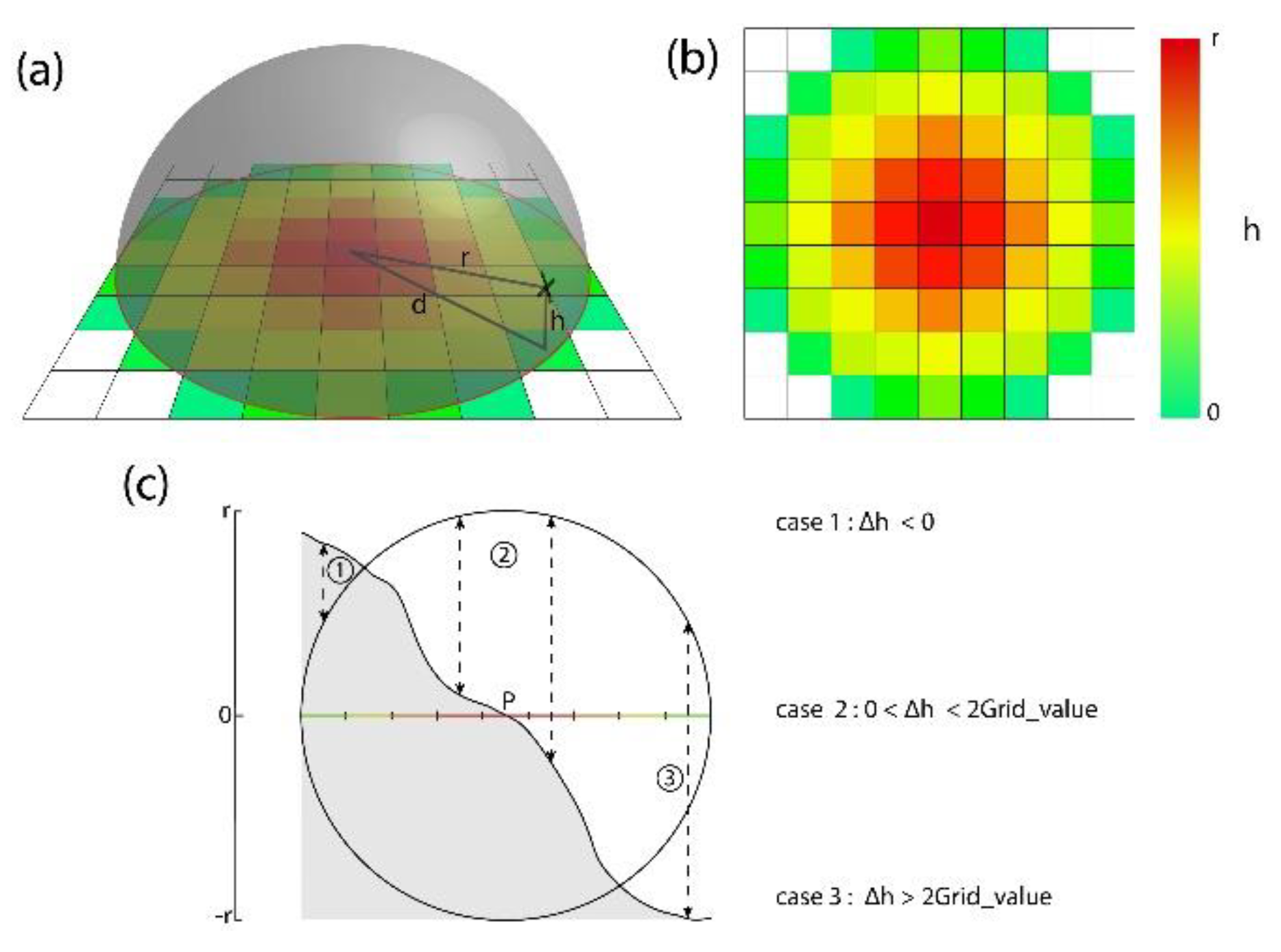 Remotesensing 14 00941 g003 550