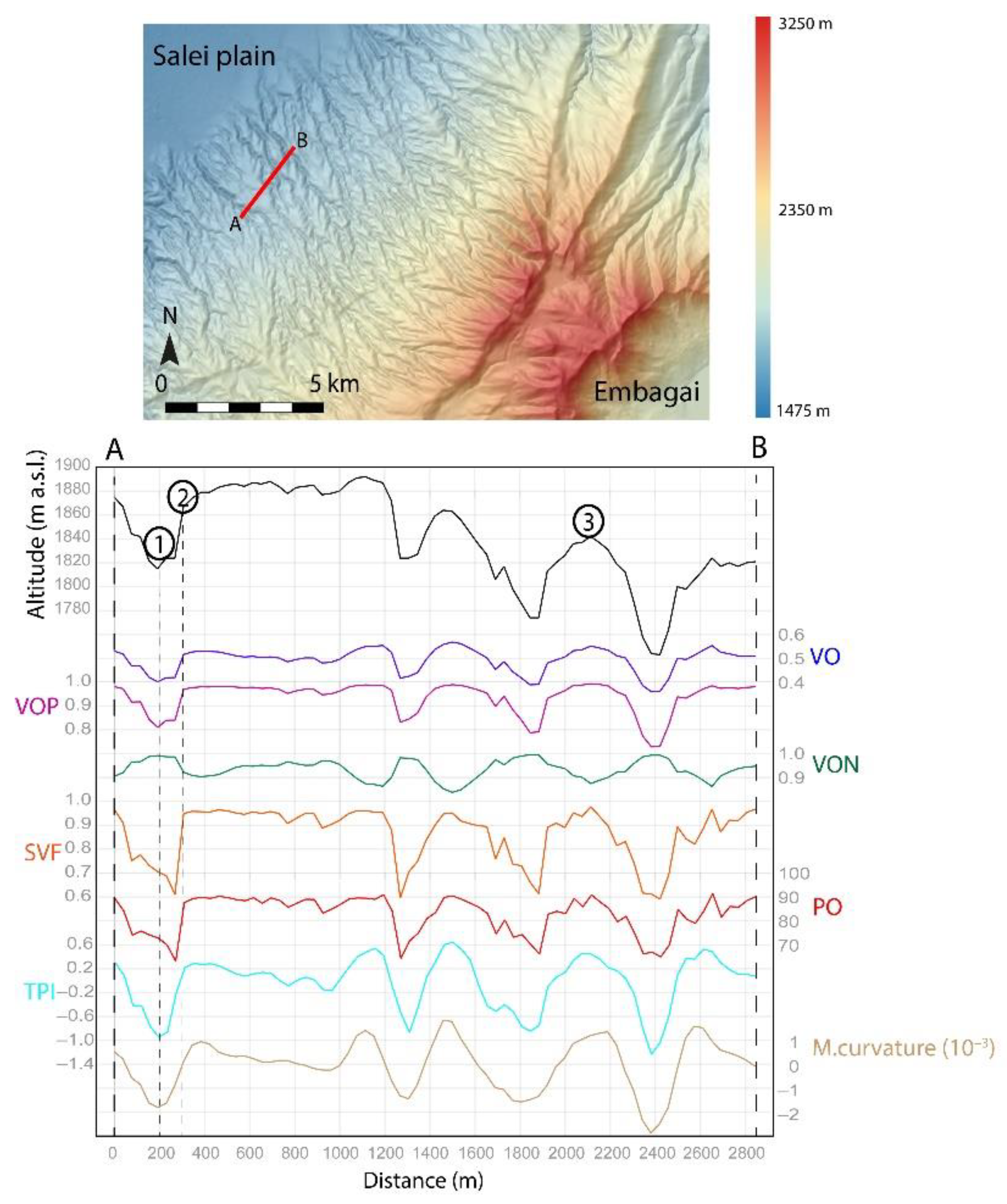 Remotesensing 14 00941 g007 550