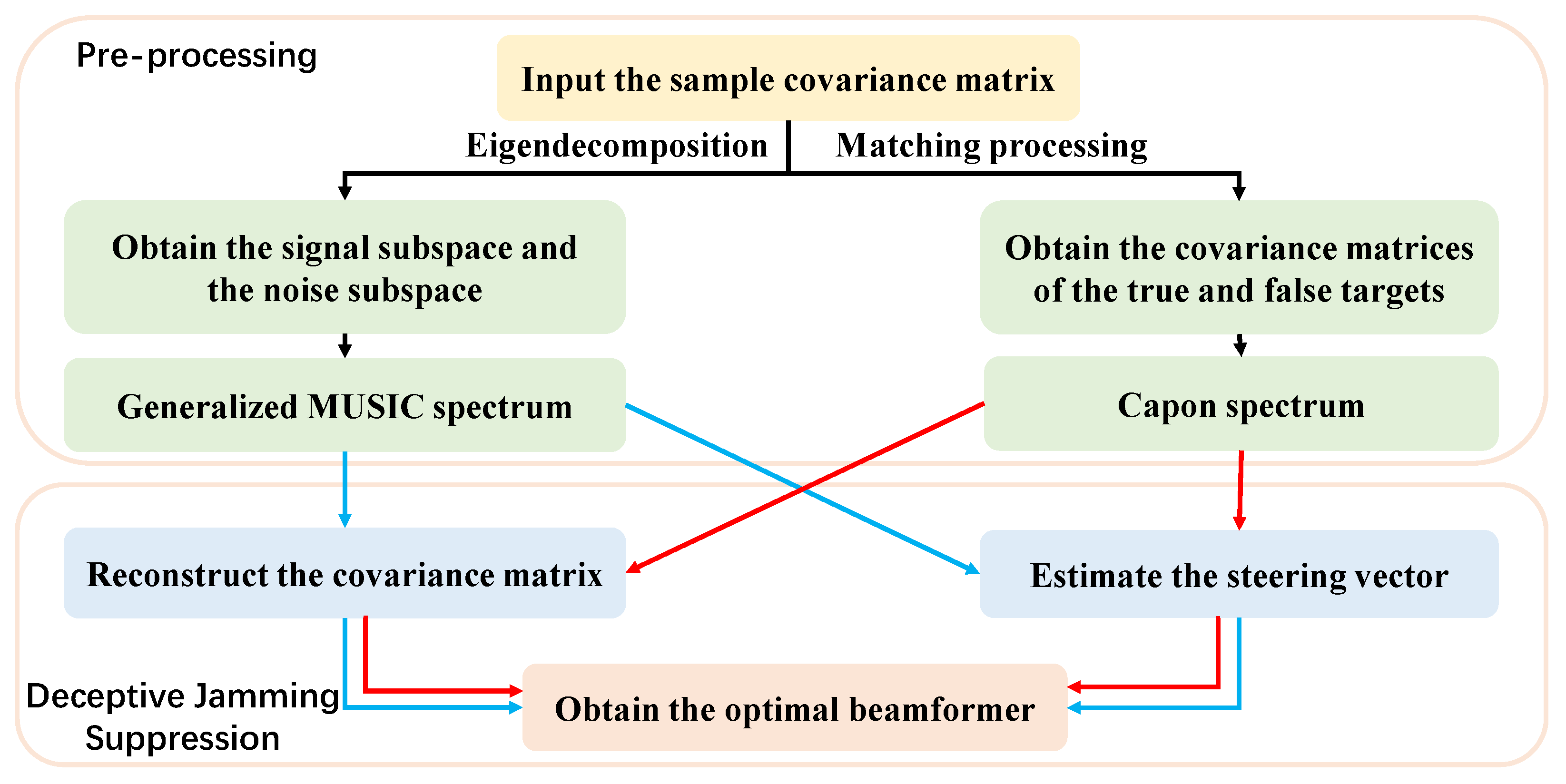 Remotesensing 14 00942 g004