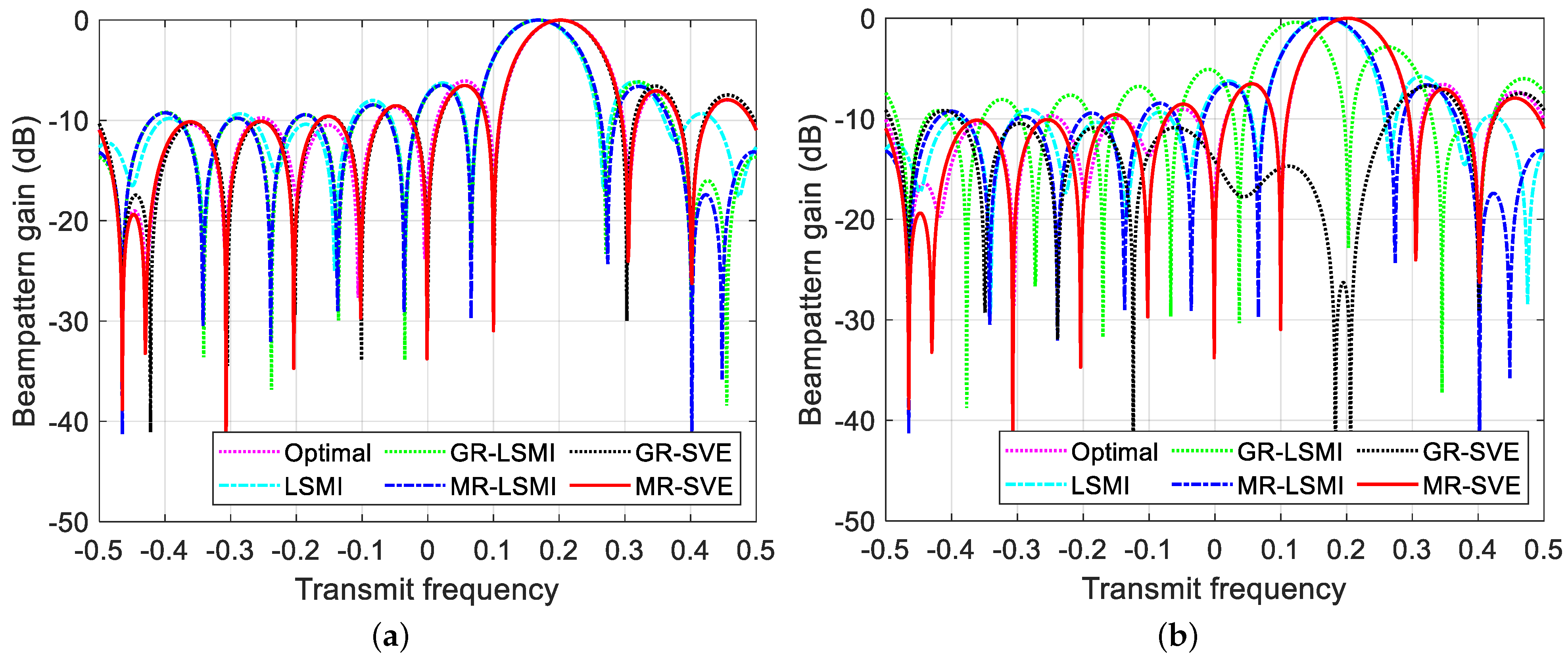 Remotesensing 14 00942 g007