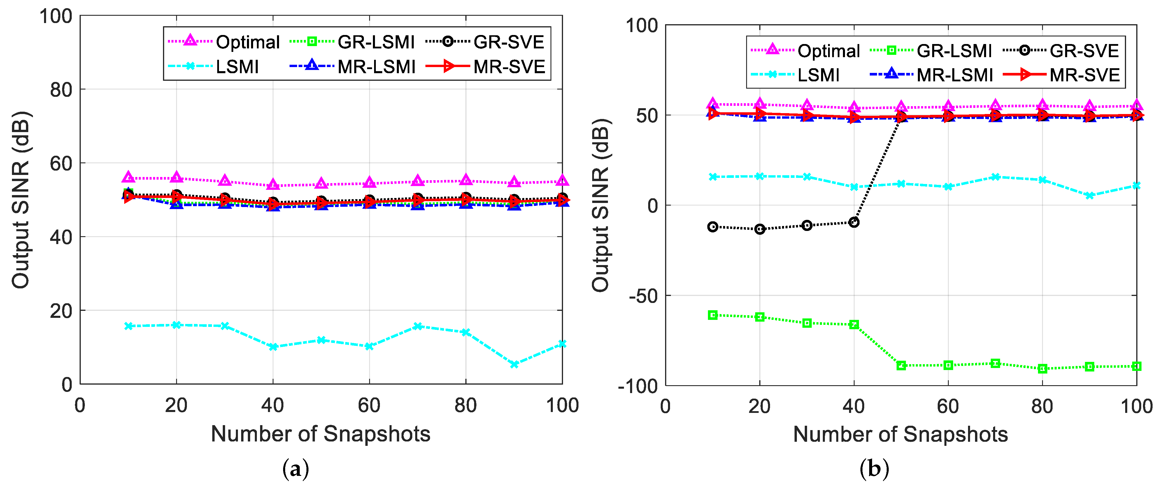 Remotesensing 14 00942 g009