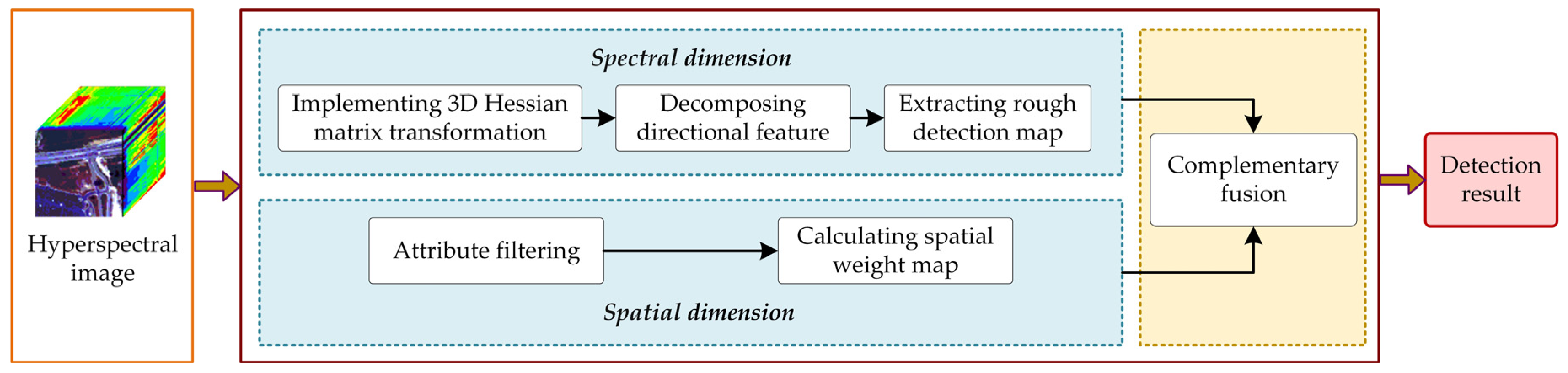 Remotesensing 14 00943 g001 550