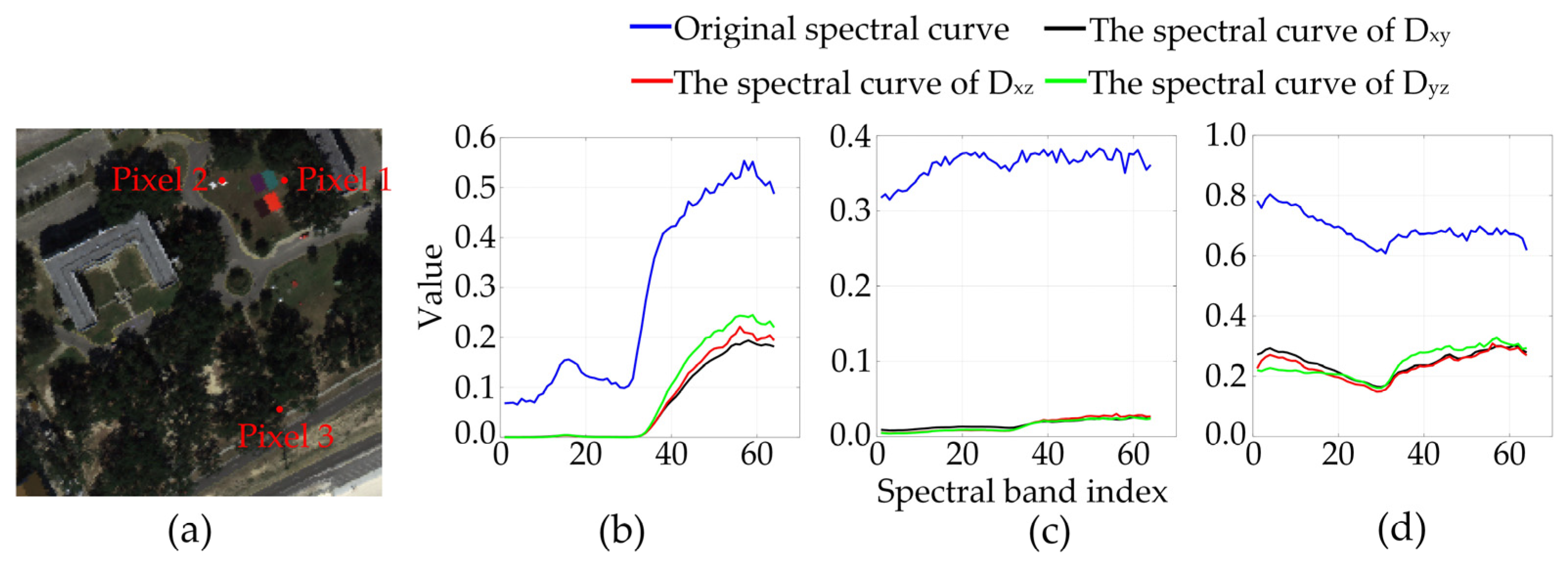 Remotesensing 14 00943 g002 550