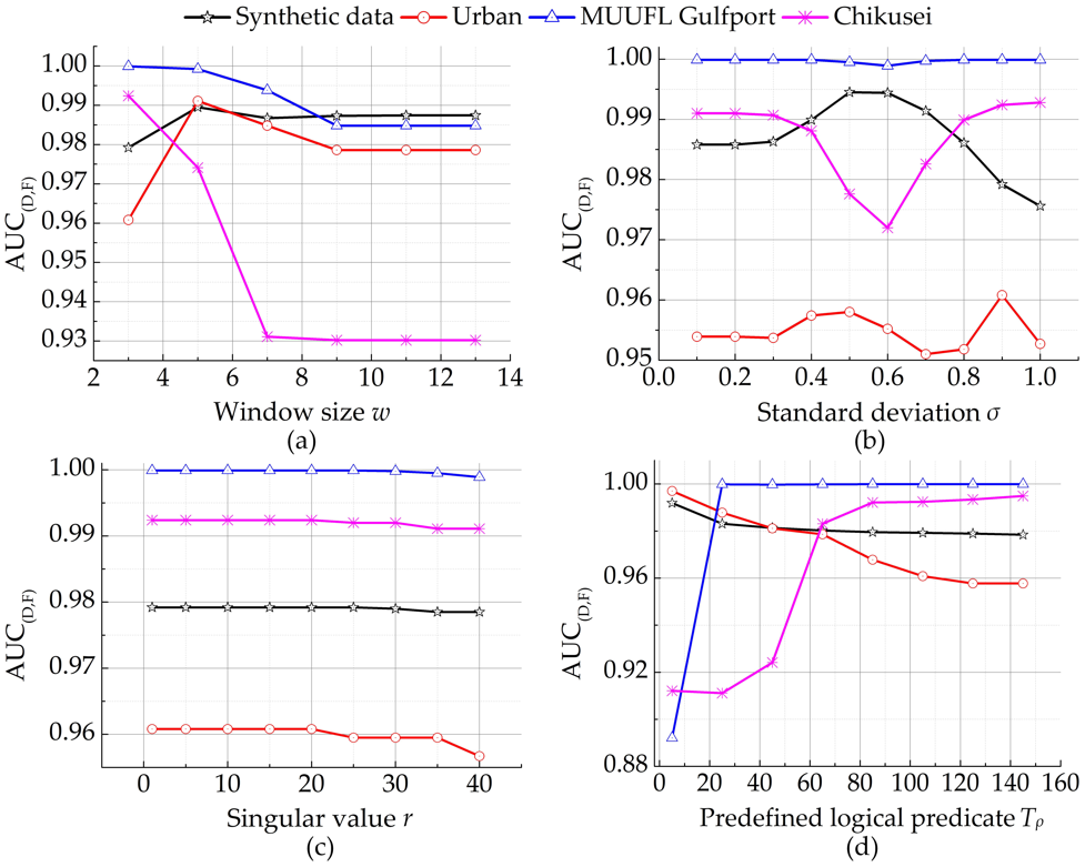Remotesensing 14 00943 g007 550