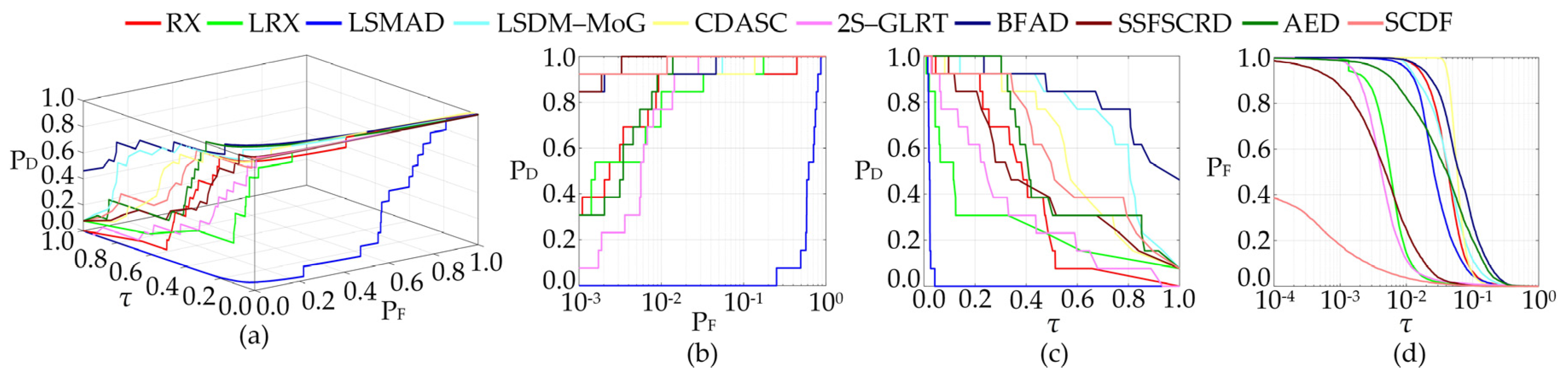 Remotesensing 14 00943 g013 550