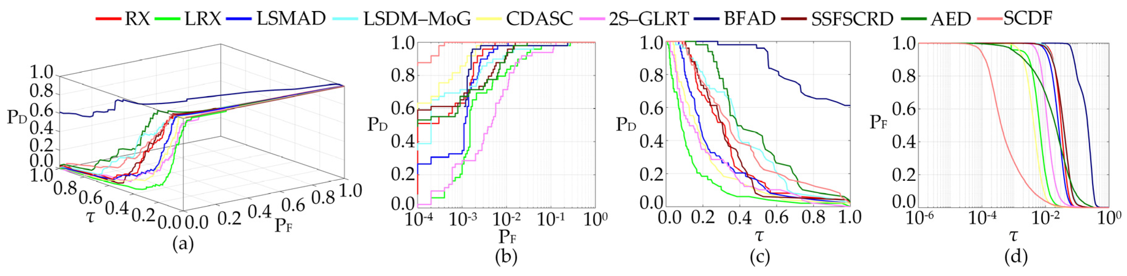 Remotesensing 14 00943 g015 550