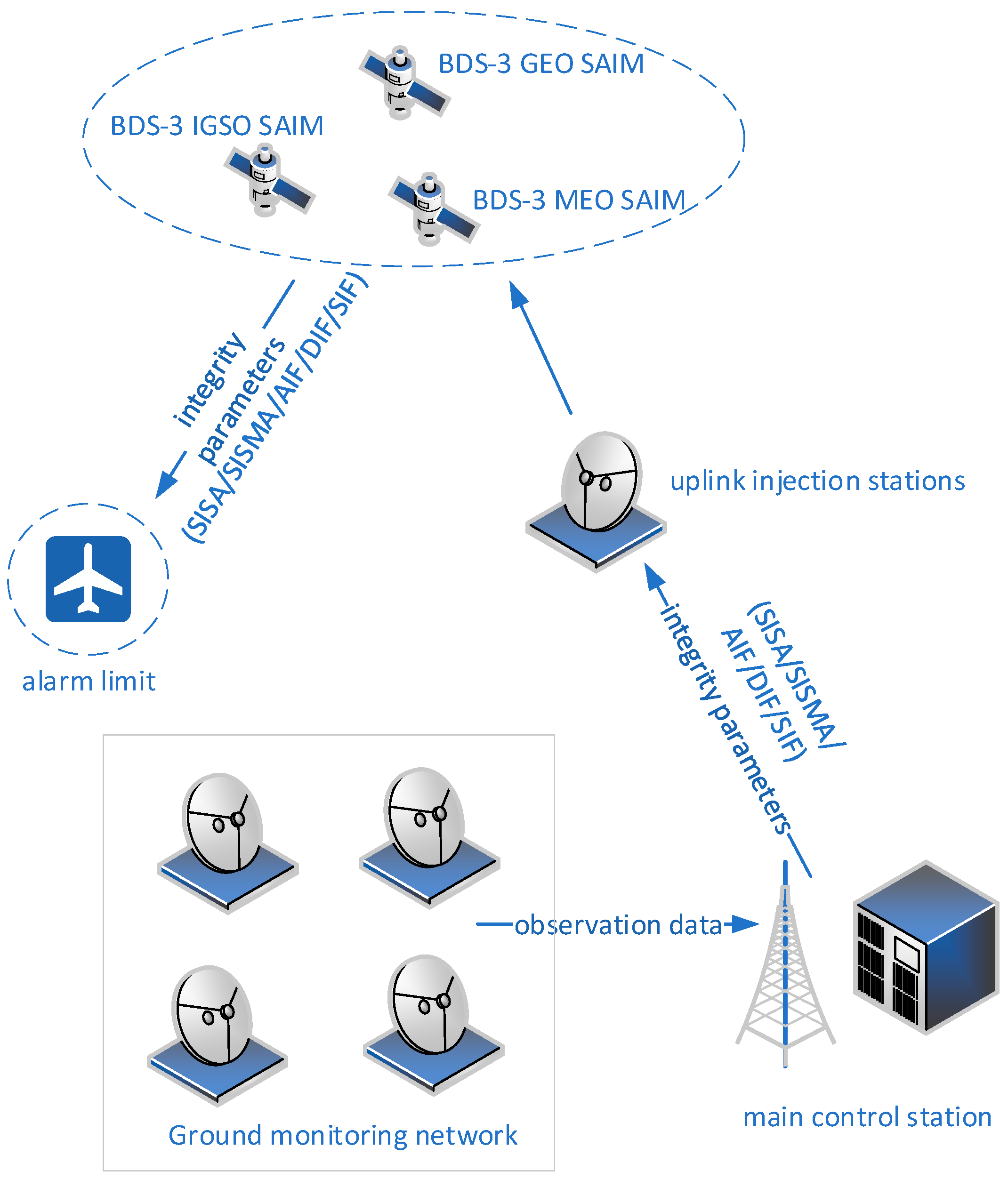 Remotesensing 14 00944 g001 550