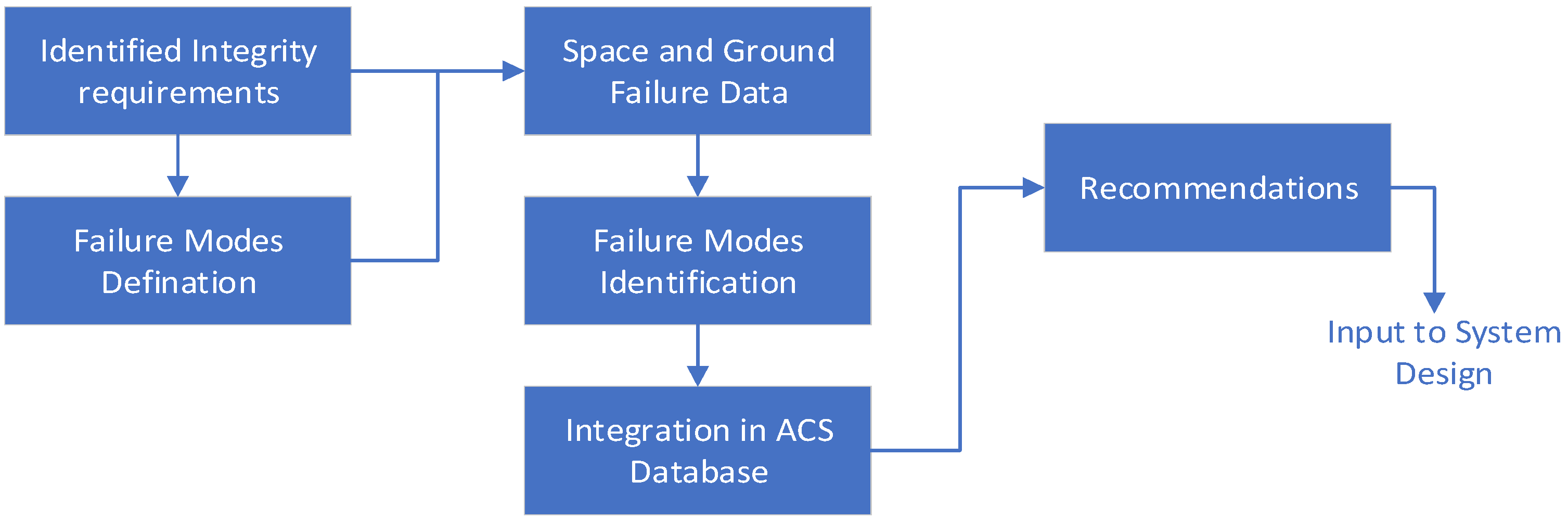 Remotesensing 14 00944 g002 550